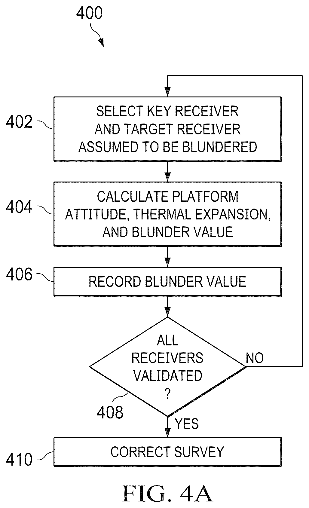 Patent US12332360 Figure 4 – System and method for surveying a non-stationary platform subject to thermal expansion