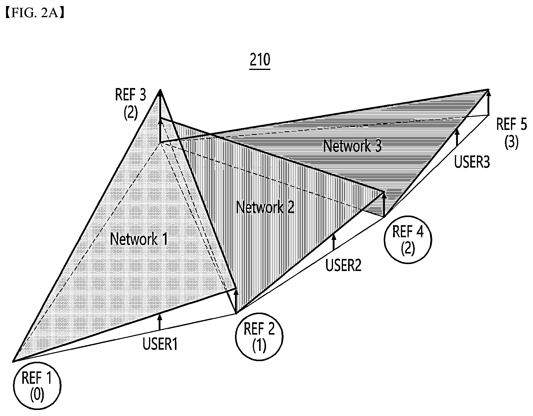 Patent US12332361 Figure 2 – Apparatus for generating virtual observation of user carrier for precise global navigation satellite system user positioning based on homogeneous network real time kinematic corrections and method thereof