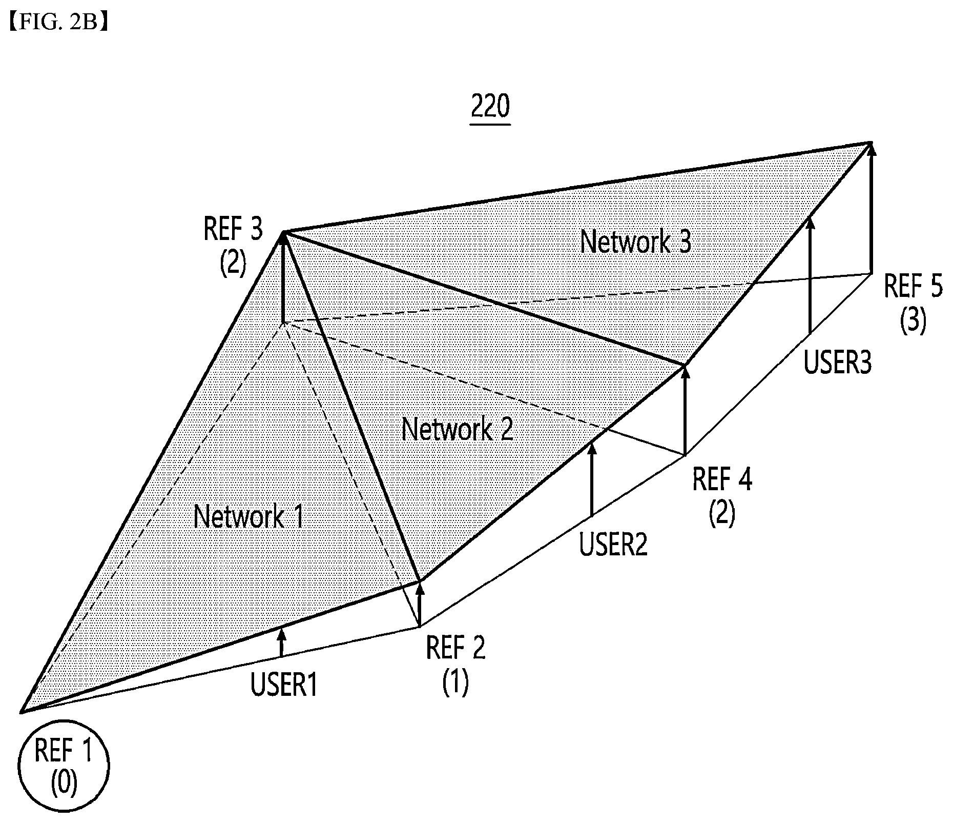 Patent US12332361 Figure 3 – Apparatus for generating virtual observation of user carrier for precise global navigation satellite system user positioning based on homogeneous network real time kinematic corrections and method thereof