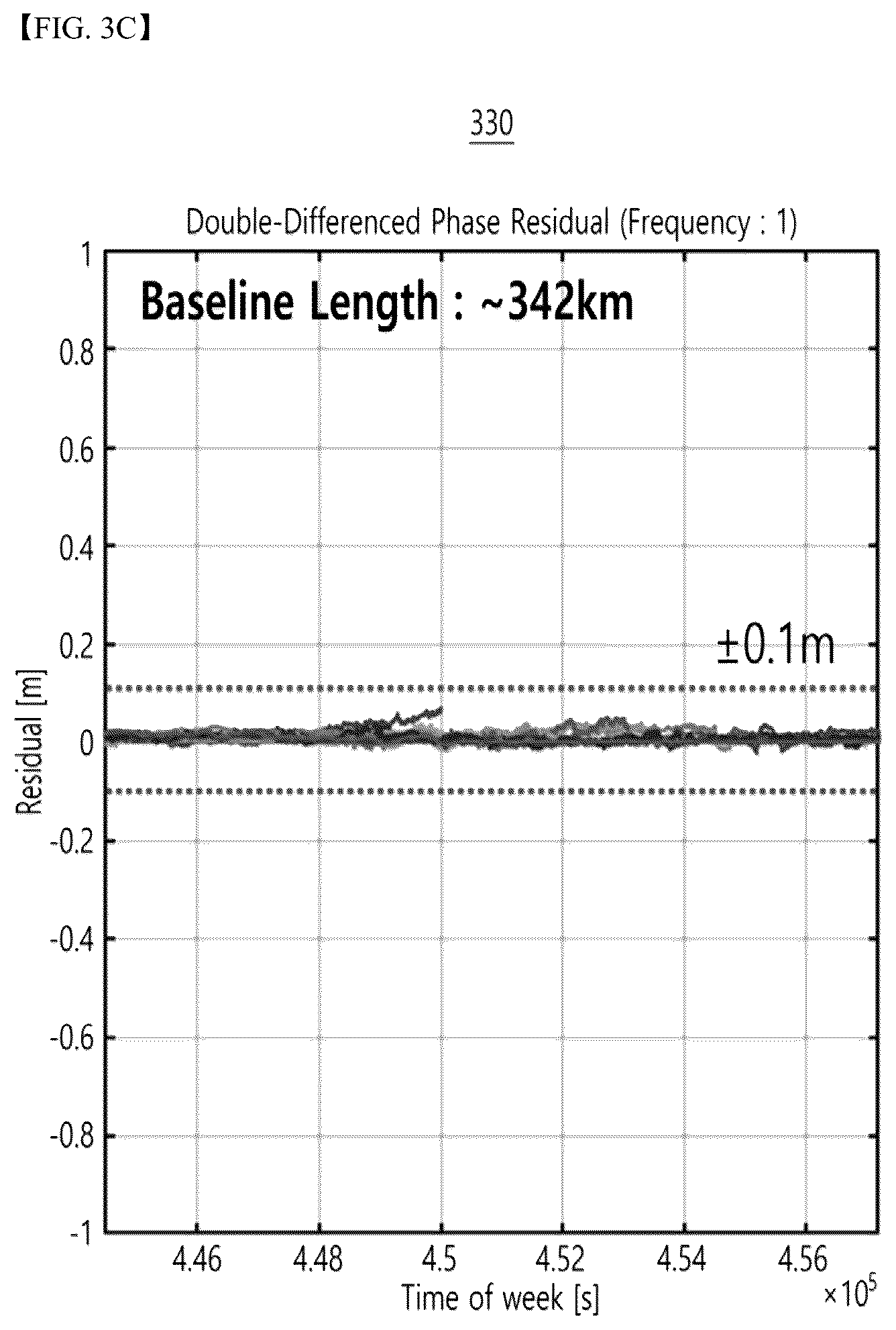 Patent US12332361 Figure 6 – Apparatus for generating virtual observation of user carrier for precise global navigation satellite system user positioning based on homogeneous network real time kinematic corrections and method thereof