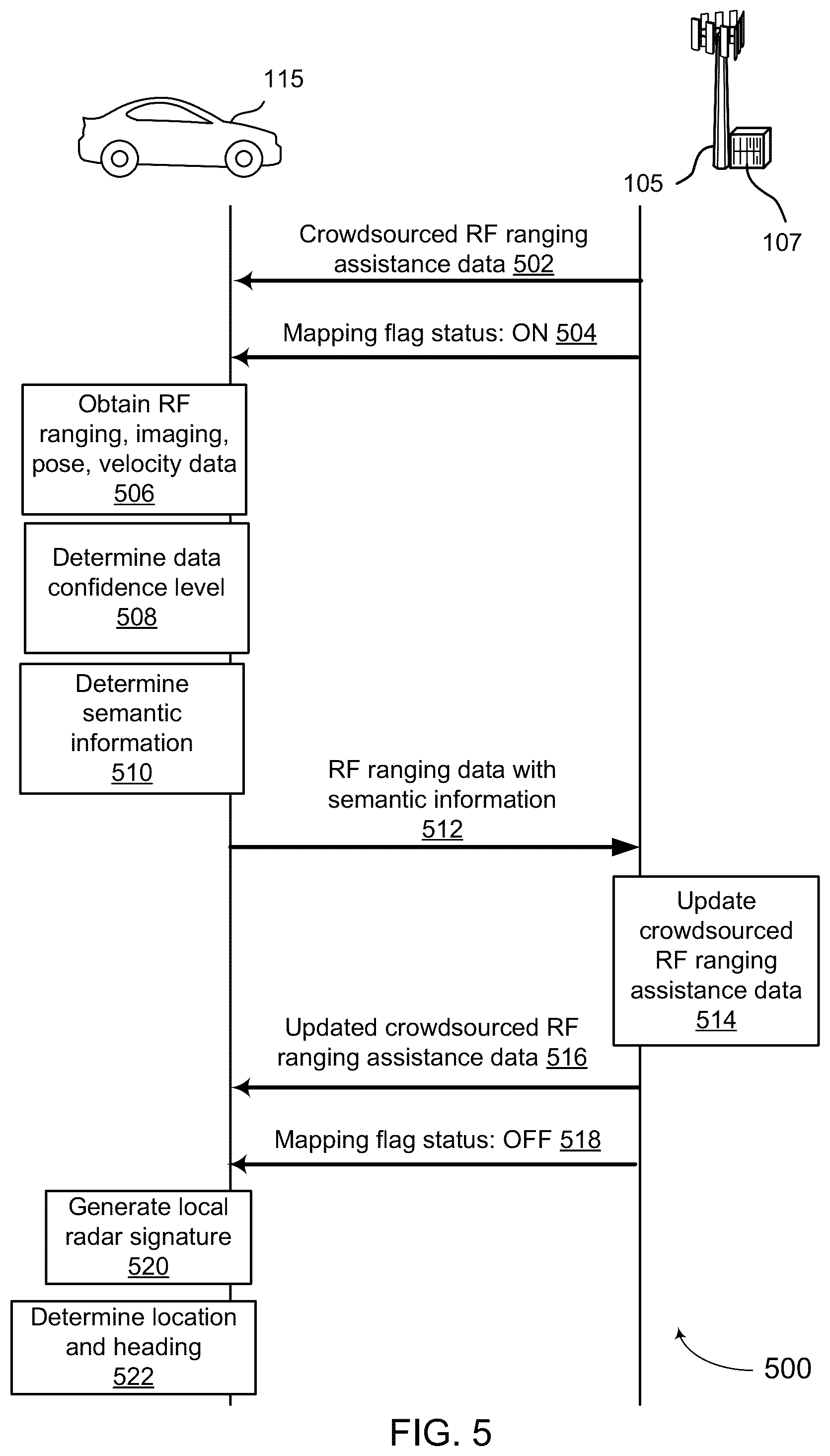 Patent US12332362 Figure 5 – Systems and methods for radio frequency (RF) ranging-aided localization and map generation