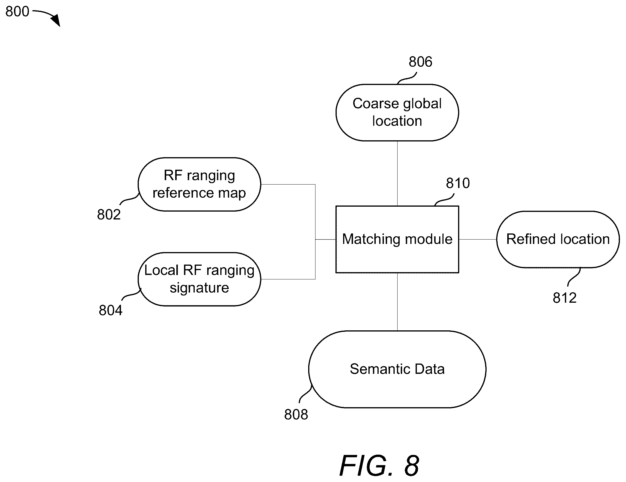 Patent US12332362 Figure 7 – Systems and methods for radio frequency (RF) ranging-aided localization and map generation