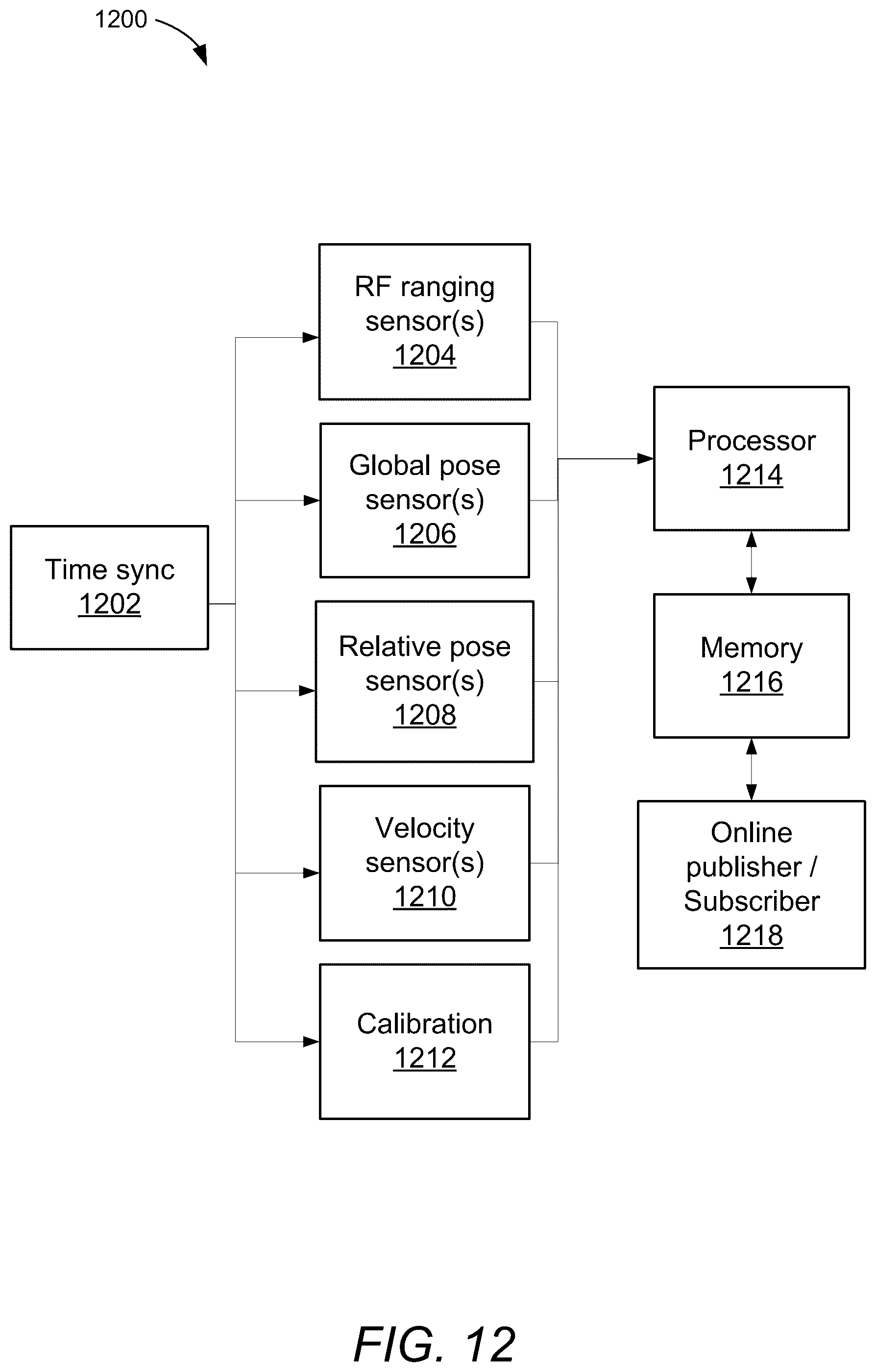 Patent US12332362 Figure 11 – Systems and methods for radio frequency (RF) ranging-aided localization and map generation