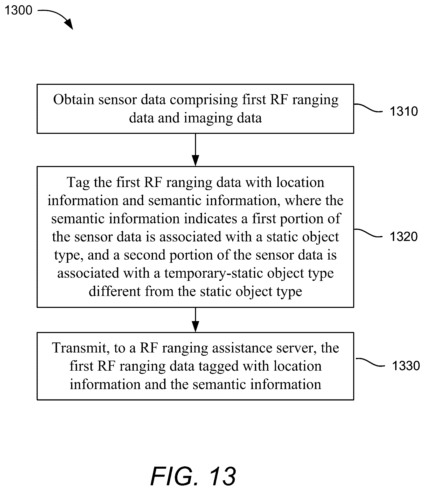 Patent US12332362 Figure 12 – Systems and methods for radio frequency (RF) ranging-aided localization and map generation