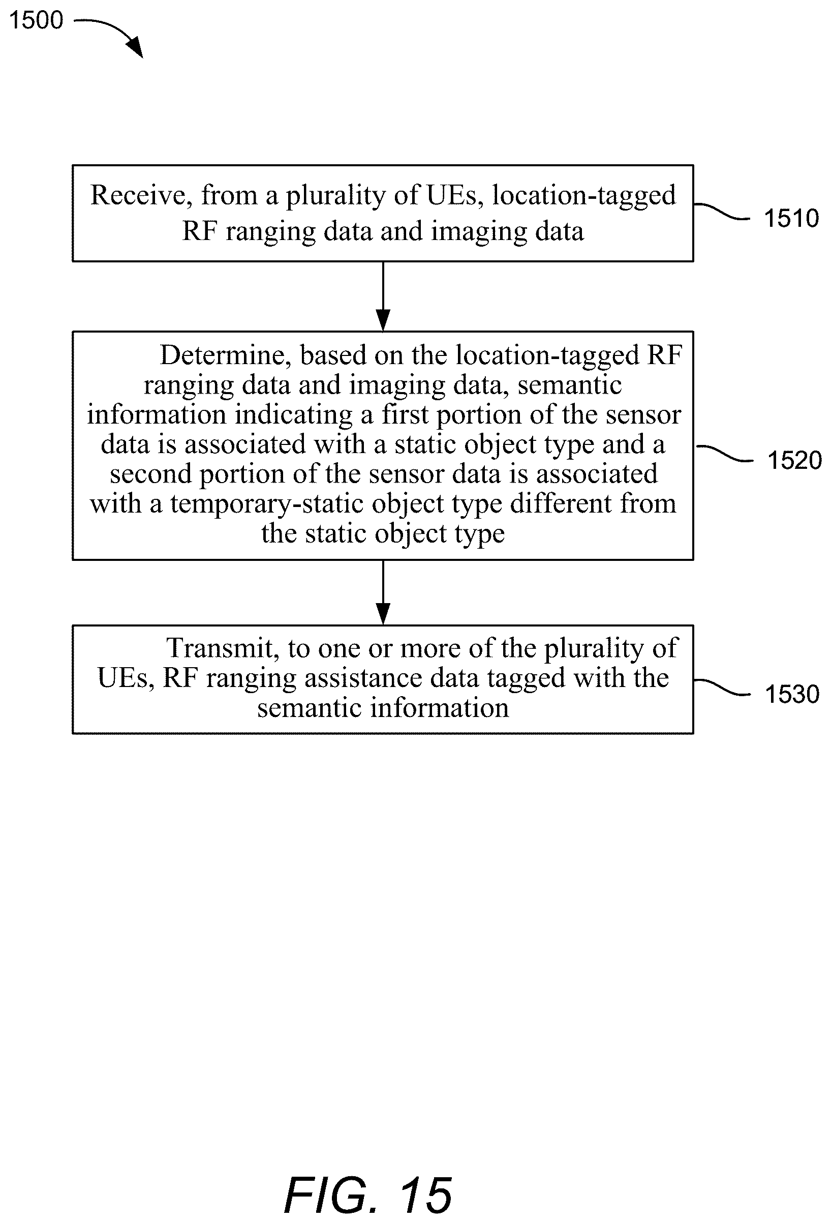 Patent US12332362 Figure 14 – Systems and methods for radio frequency (RF) ranging-aided localization and map generation