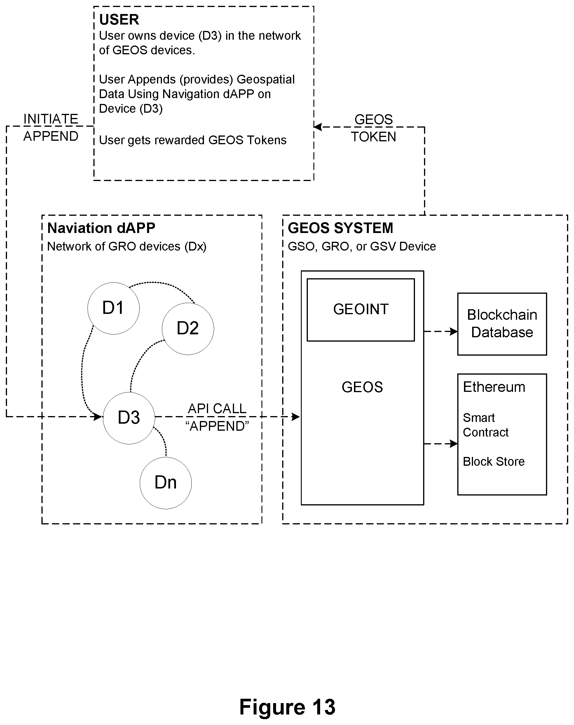 Patent US12332364 Figure 19 – Geospatial operating system and method