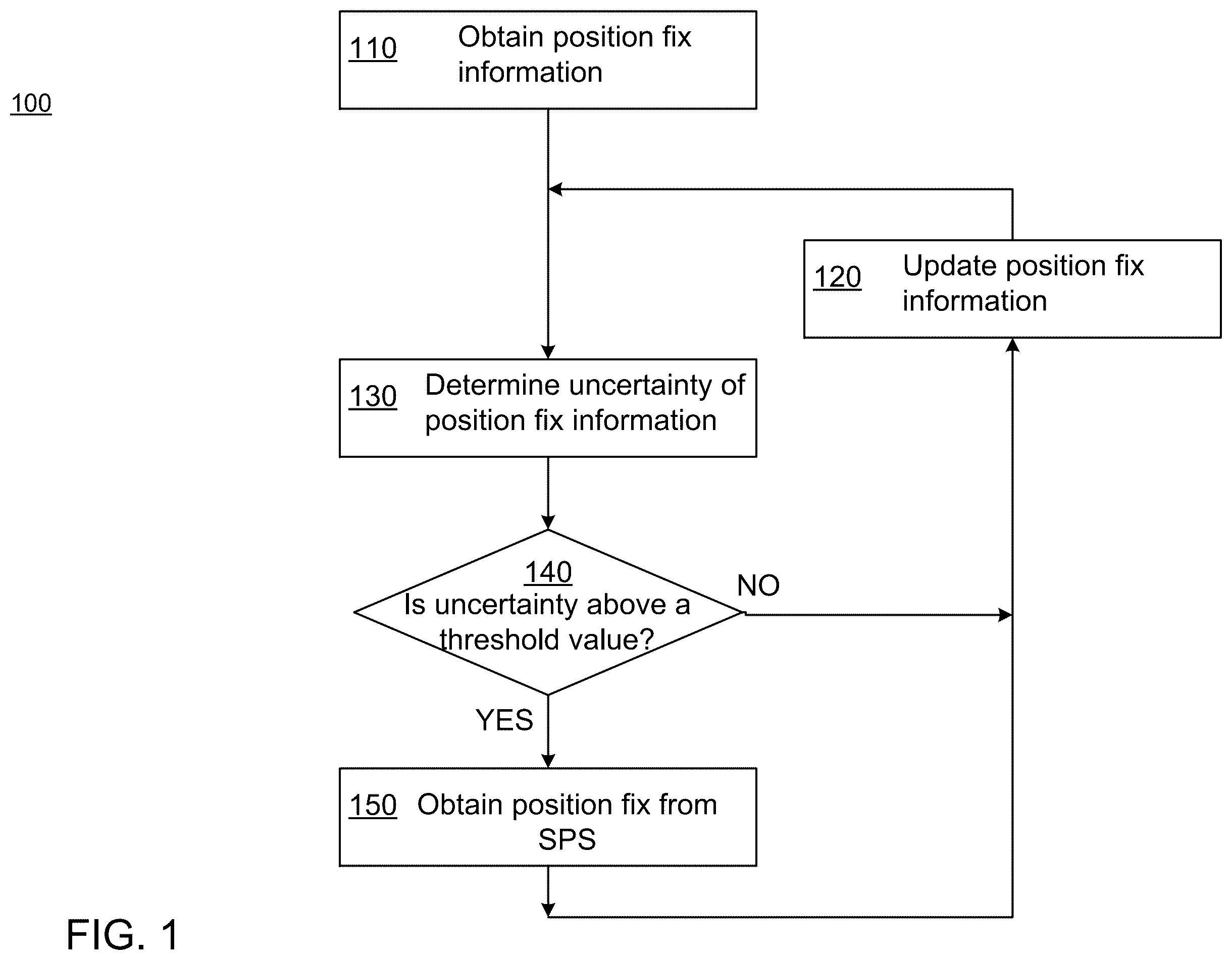 Patent US12332365 Figure 1 – On demand positioning
