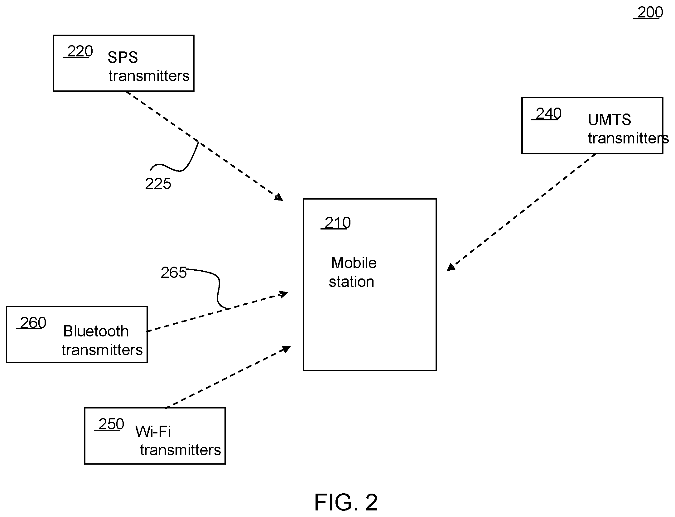 Patent US12332365 Figure 2 – On demand positioning