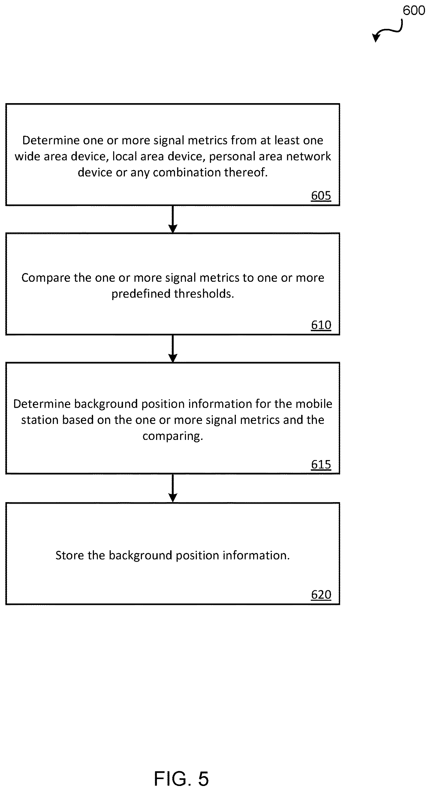 Patent US12332365 Figure 5 – On demand positioning