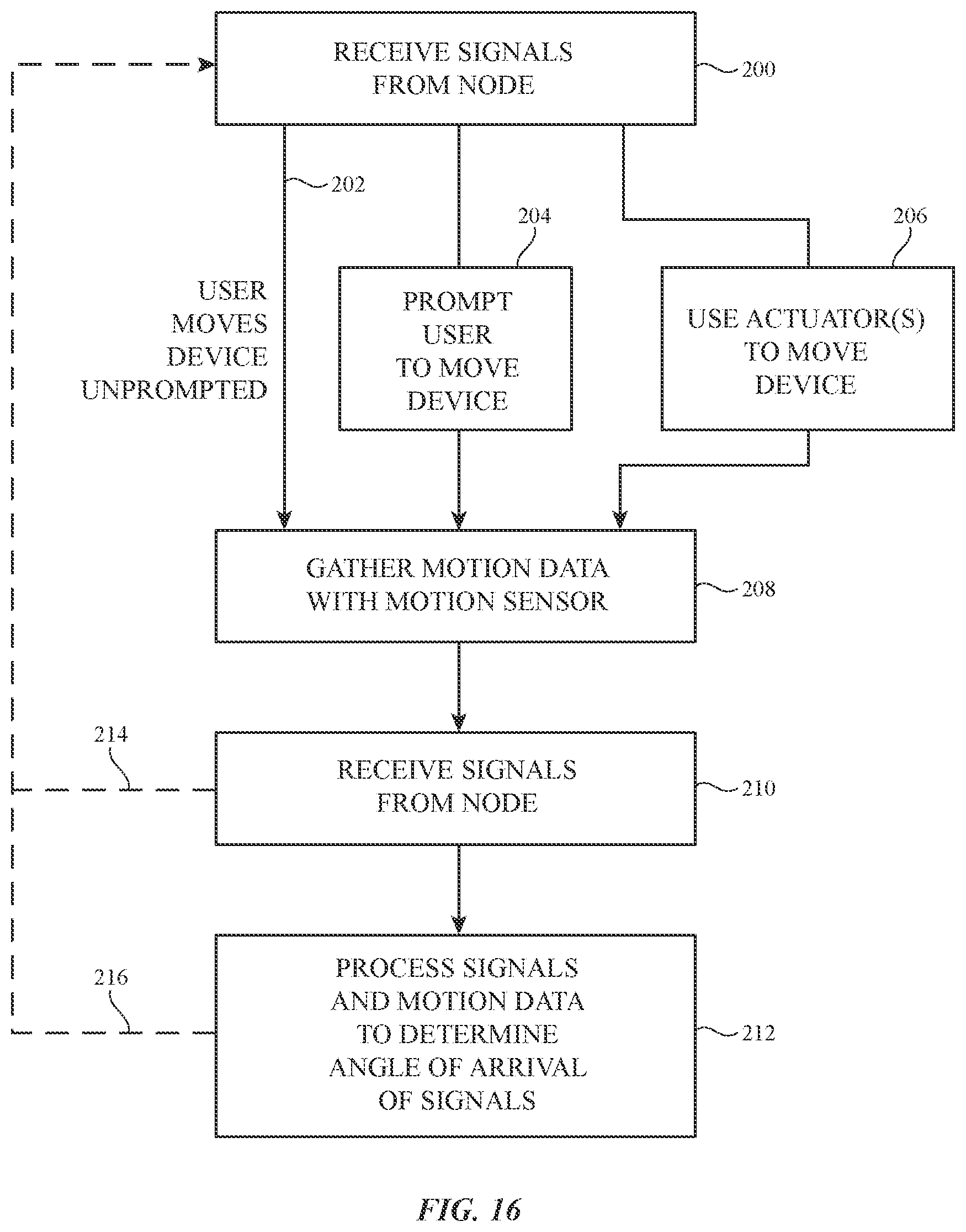 Patent US12332366 Figure 12 – Electronic devices with motion sensing and angle of arrival detection circuitry