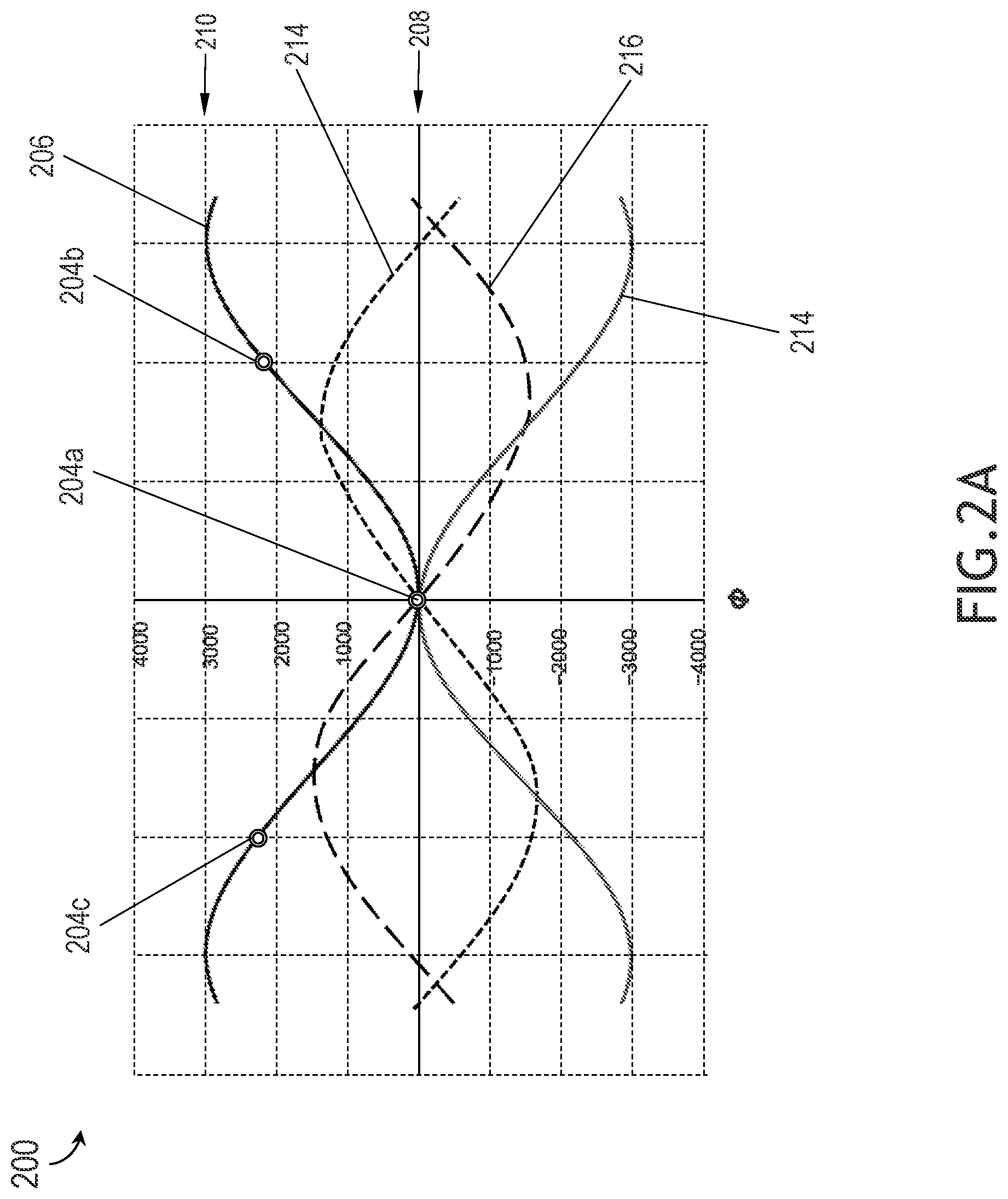 Patent US12332367 Figure 2 – System and method using passive spatial awareness for GEO network routing
