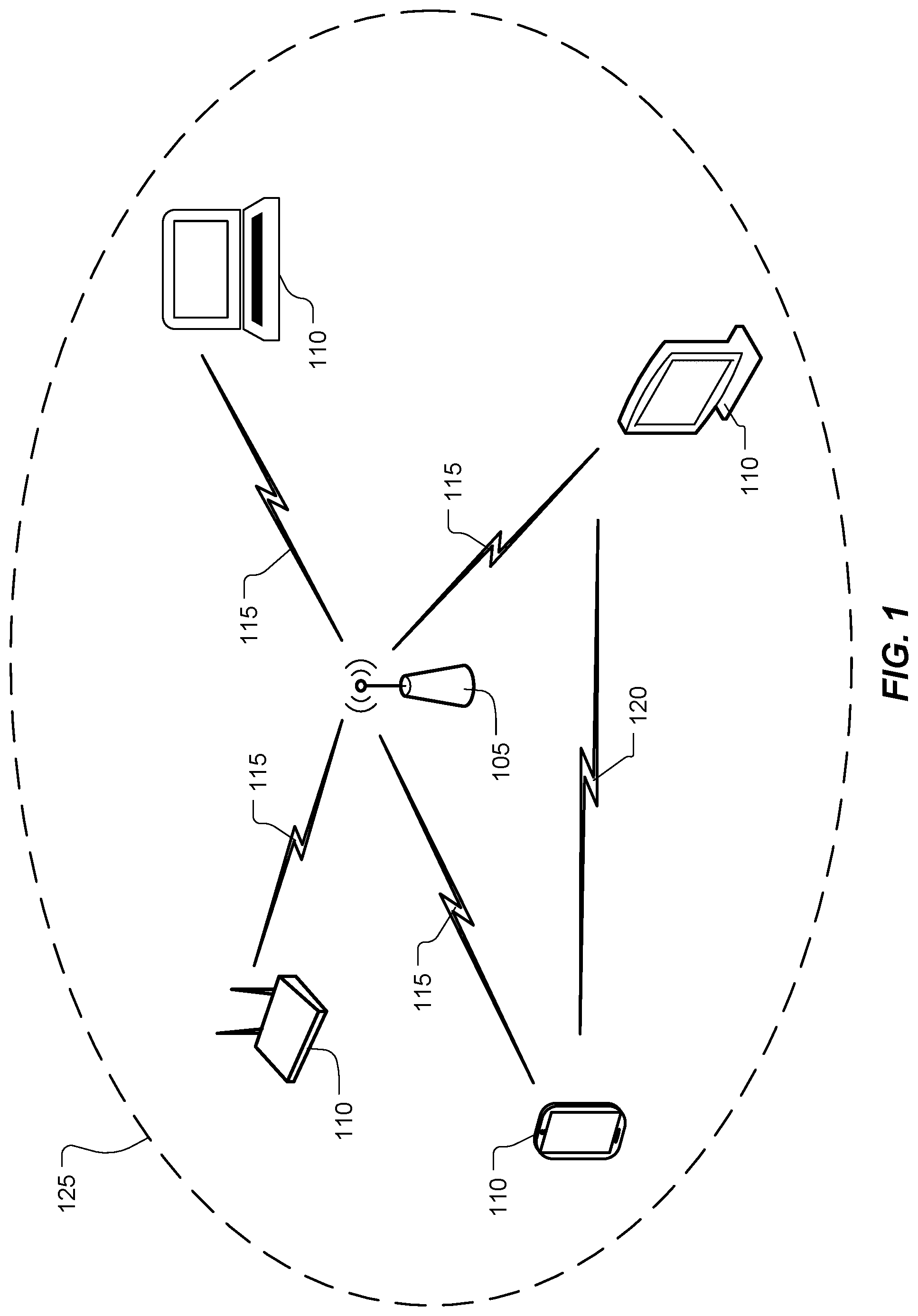 Patent US12332369 Figure 1 – Radio frequency sensing using a single device based on concurrent transmit and receive