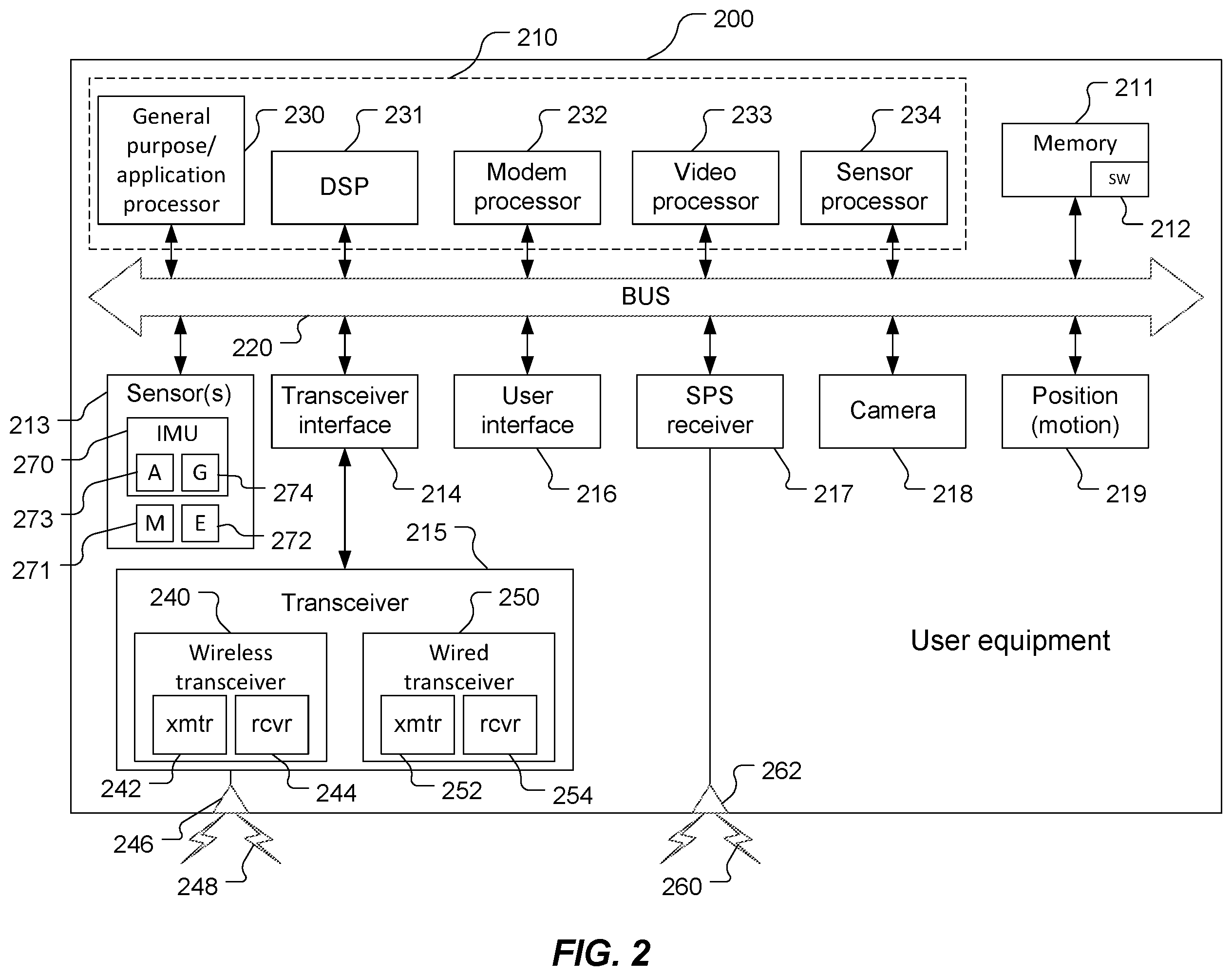 Patent US12332369 Figure 2 – Radio frequency sensing using a single device based on concurrent transmit and receive