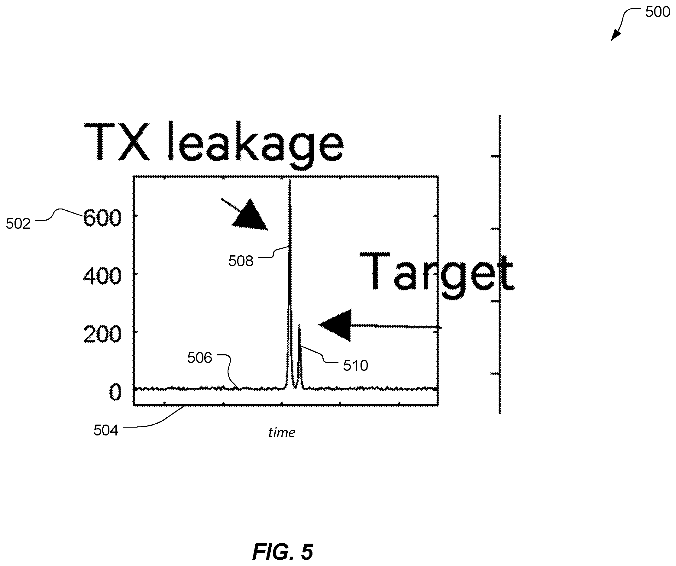 Patent US12332369 Figure 5 – Radio frequency sensing using a single device based on concurrent transmit and receive