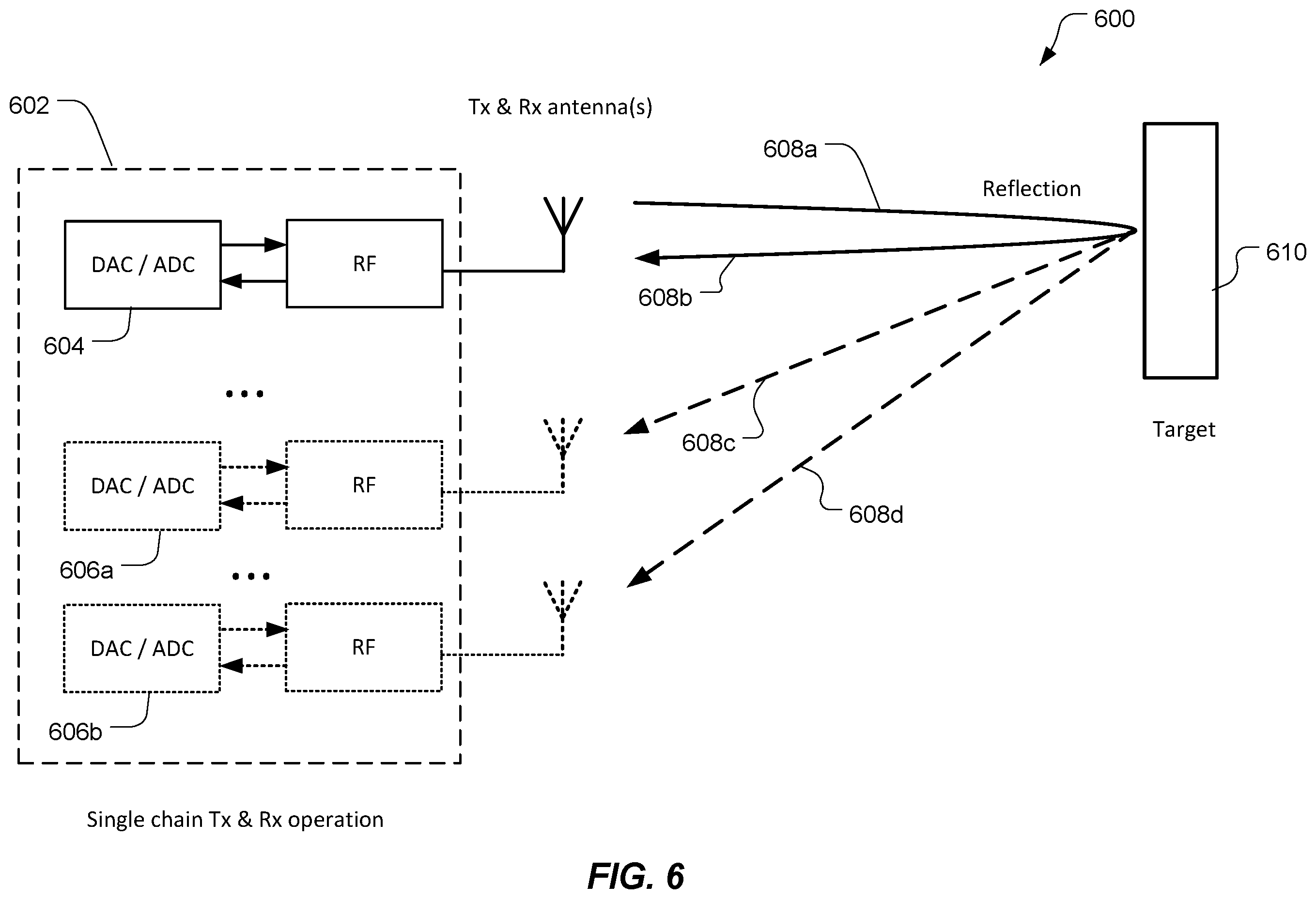 Patent US12332369 Figure 6 – Radio frequency sensing using a single device based on concurrent transmit and receive