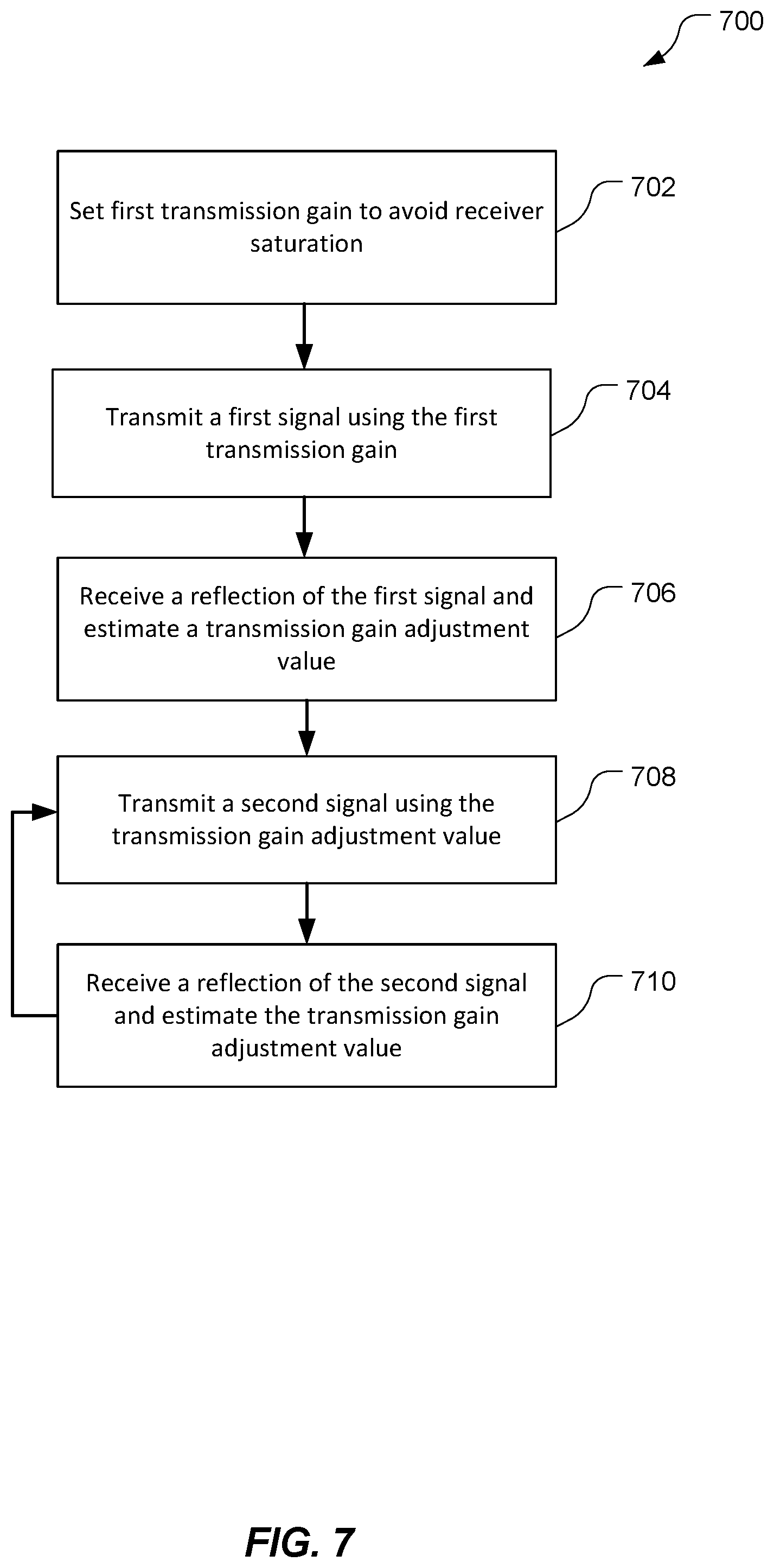 Patent US12332369 Figure 7 – Radio frequency sensing using a single device based on concurrent transmit and receive