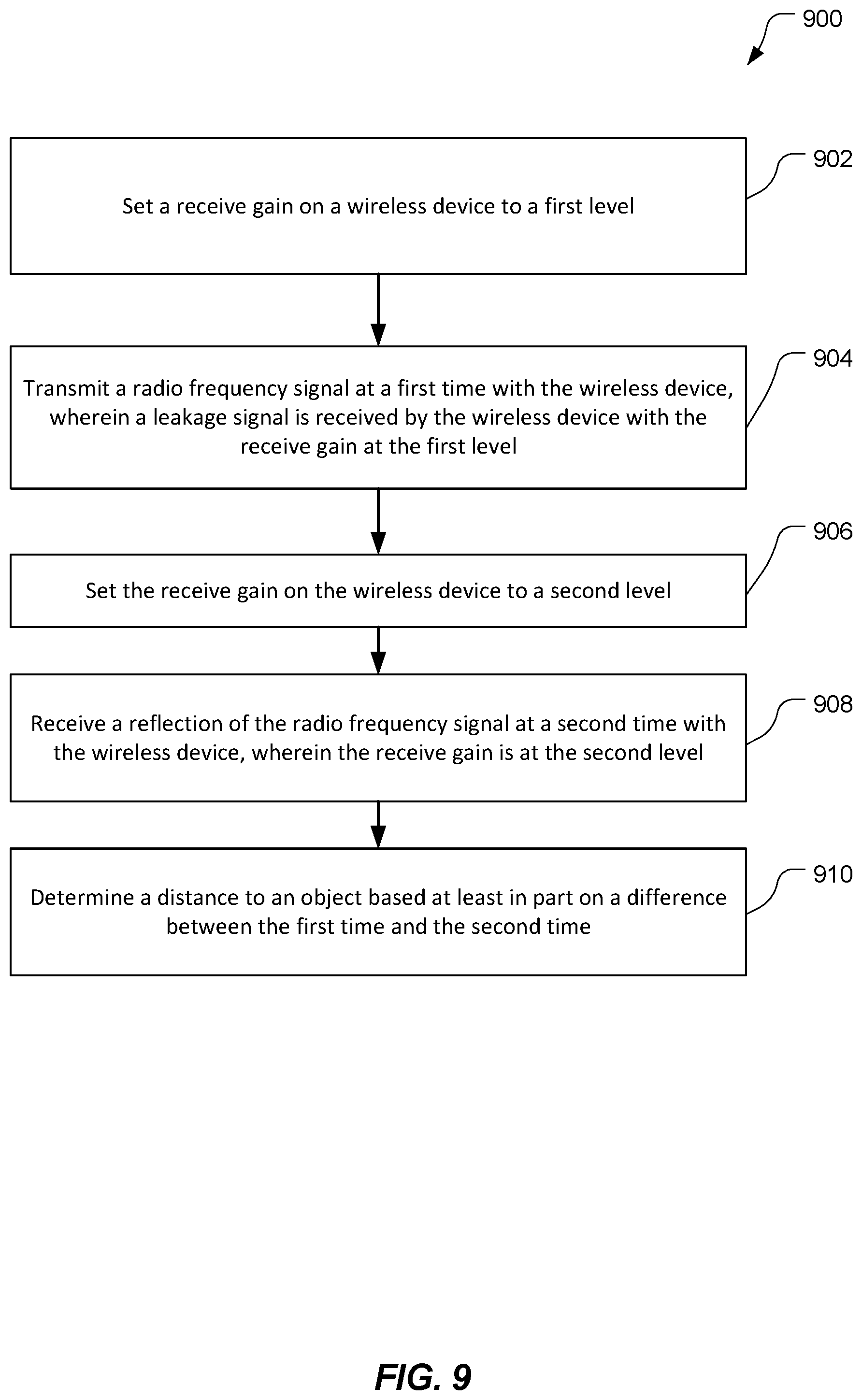 Patent US12332369 Figure 9 – Radio frequency sensing using a single device based on concurrent transmit and receive