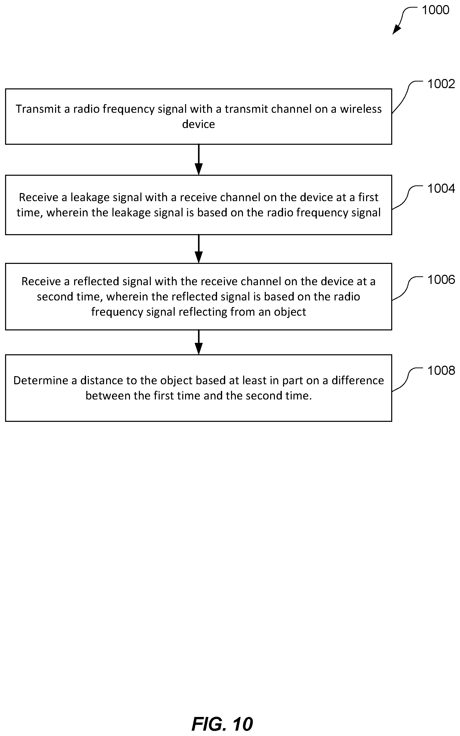 Patent US12332369 Figure 10 – Radio frequency sensing using a single device based on concurrent transmit and receive