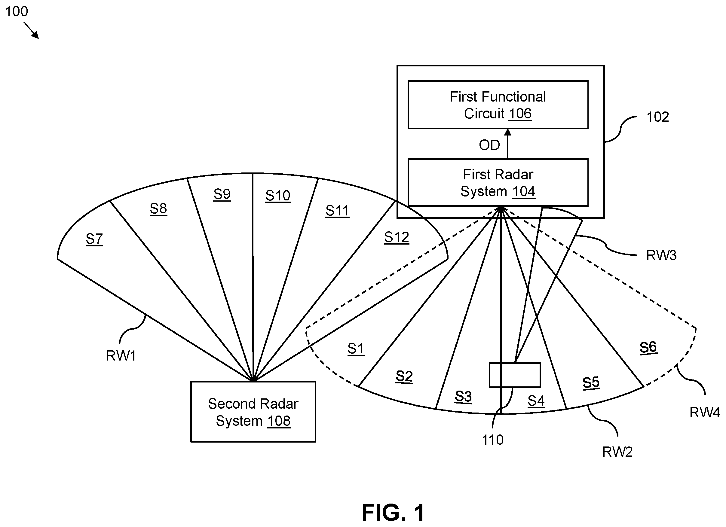 Patent US12332370 Figure 1 – Radar system with interference mitigation