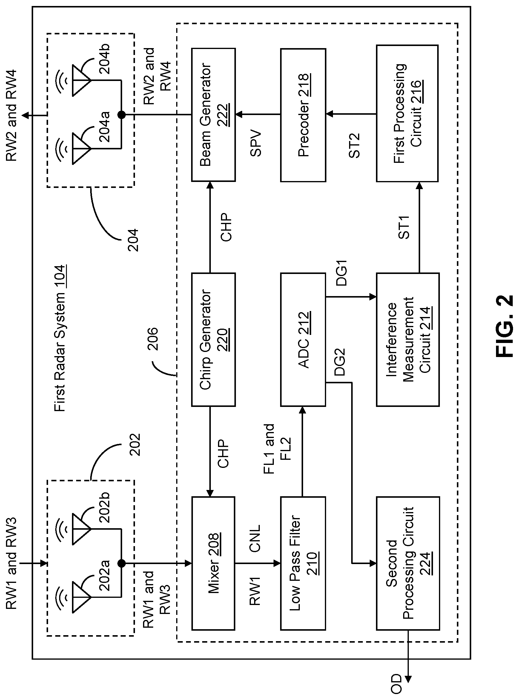 Patent US12332370 Figure 2 – Radar system with interference mitigation