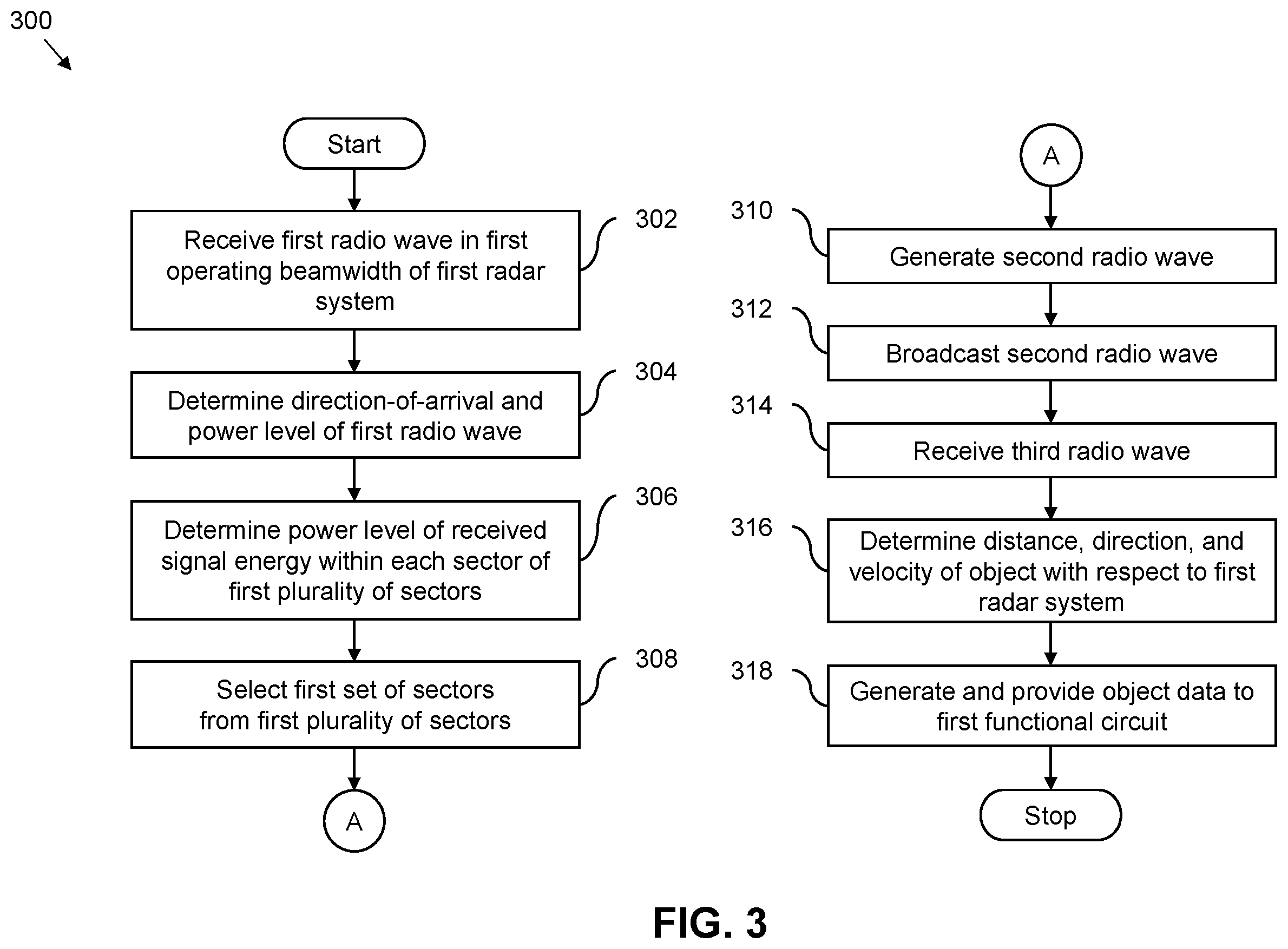 Patent US12332370 Figure 3 – Radar system with interference mitigation