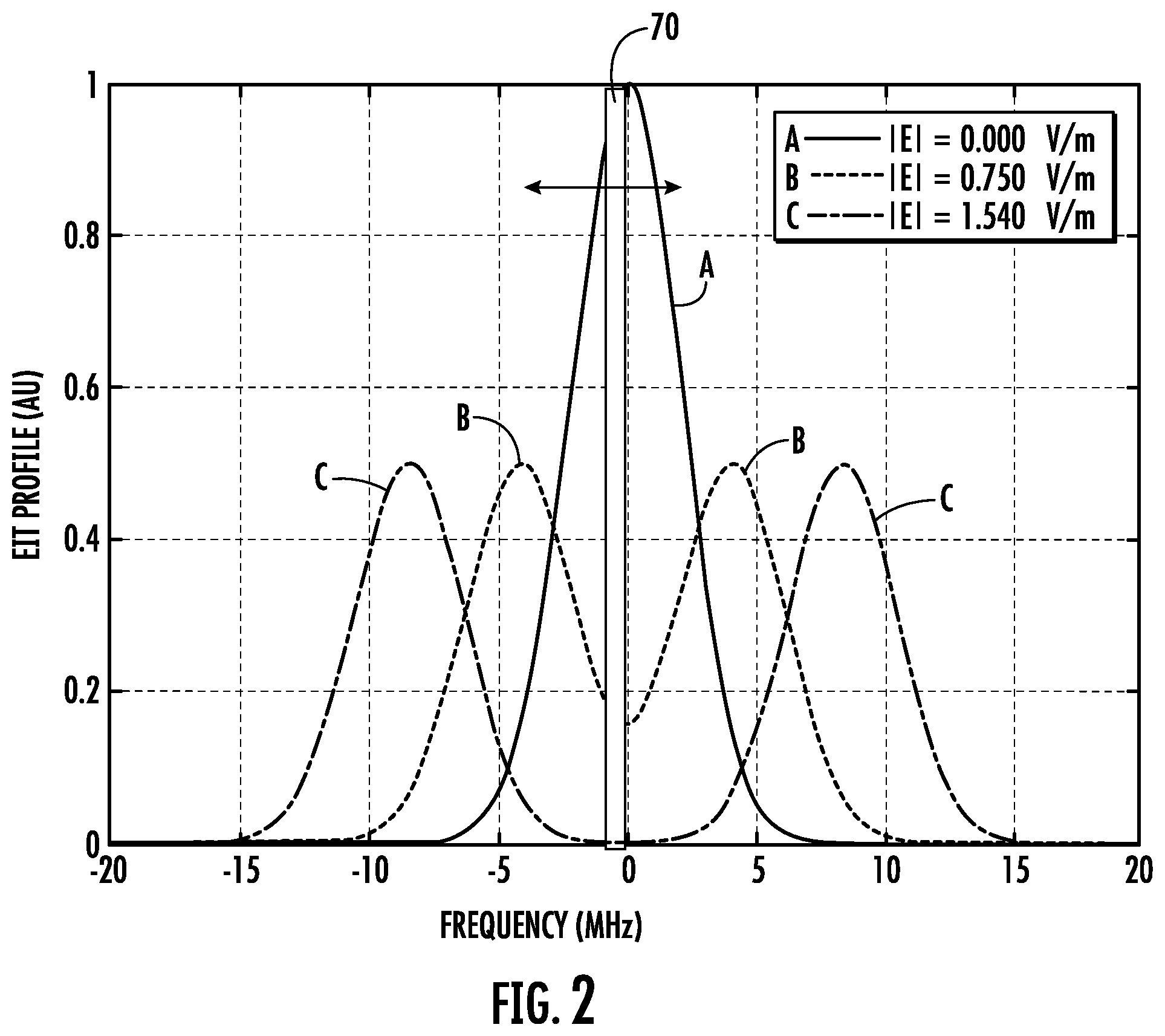 Patent US12332372 Figure 2 – Sensor receiver having Rydberg cell and RF data rate greater than reciprocal of temporal pulse width and associated methods