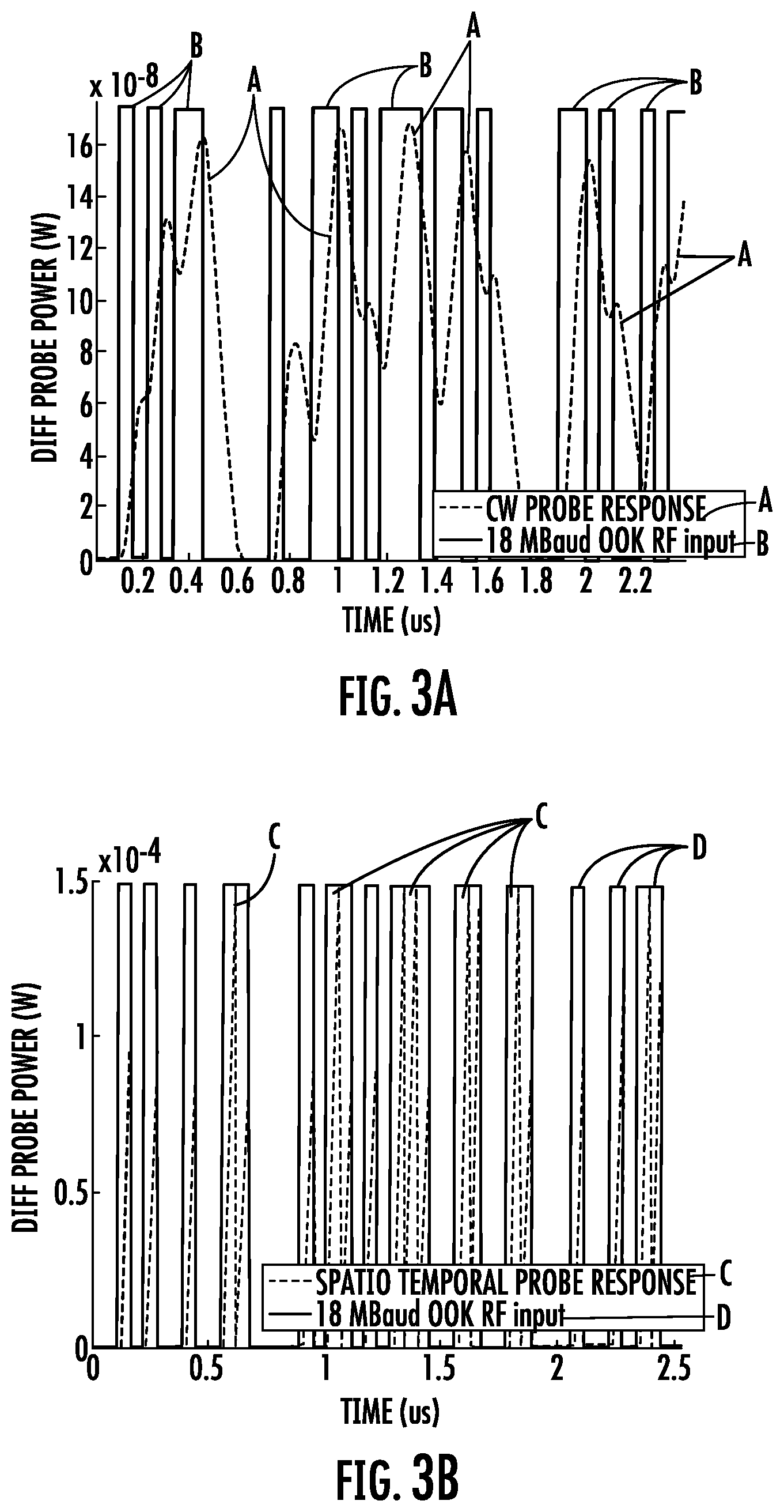 Patent US12332372 Figure 3 – Sensor receiver having Rydberg cell and RF data rate greater than reciprocal of temporal pulse width and associated methods