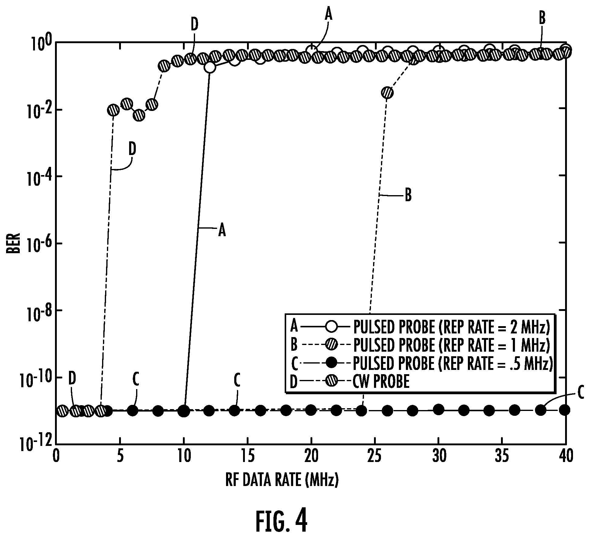 Patent US12332372 Figure 4 – Sensor receiver having Rydberg cell and RF data rate greater than reciprocal of temporal pulse width and associated methods