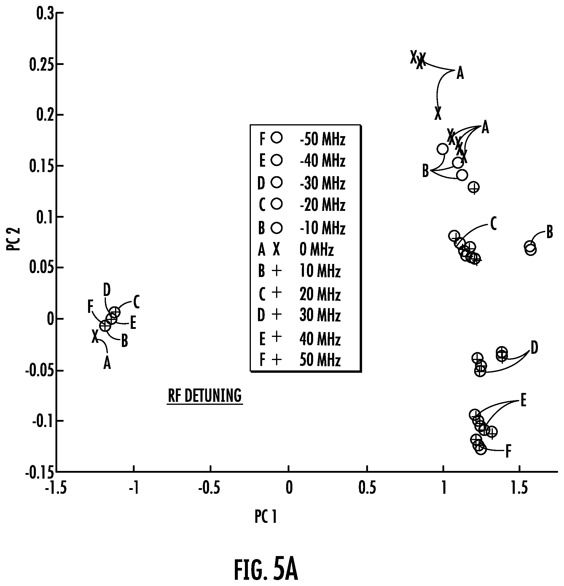 Patent US12332372 Figure 5 – Sensor receiver having Rydberg cell and RF data rate greater than reciprocal of temporal pulse width and associated methods