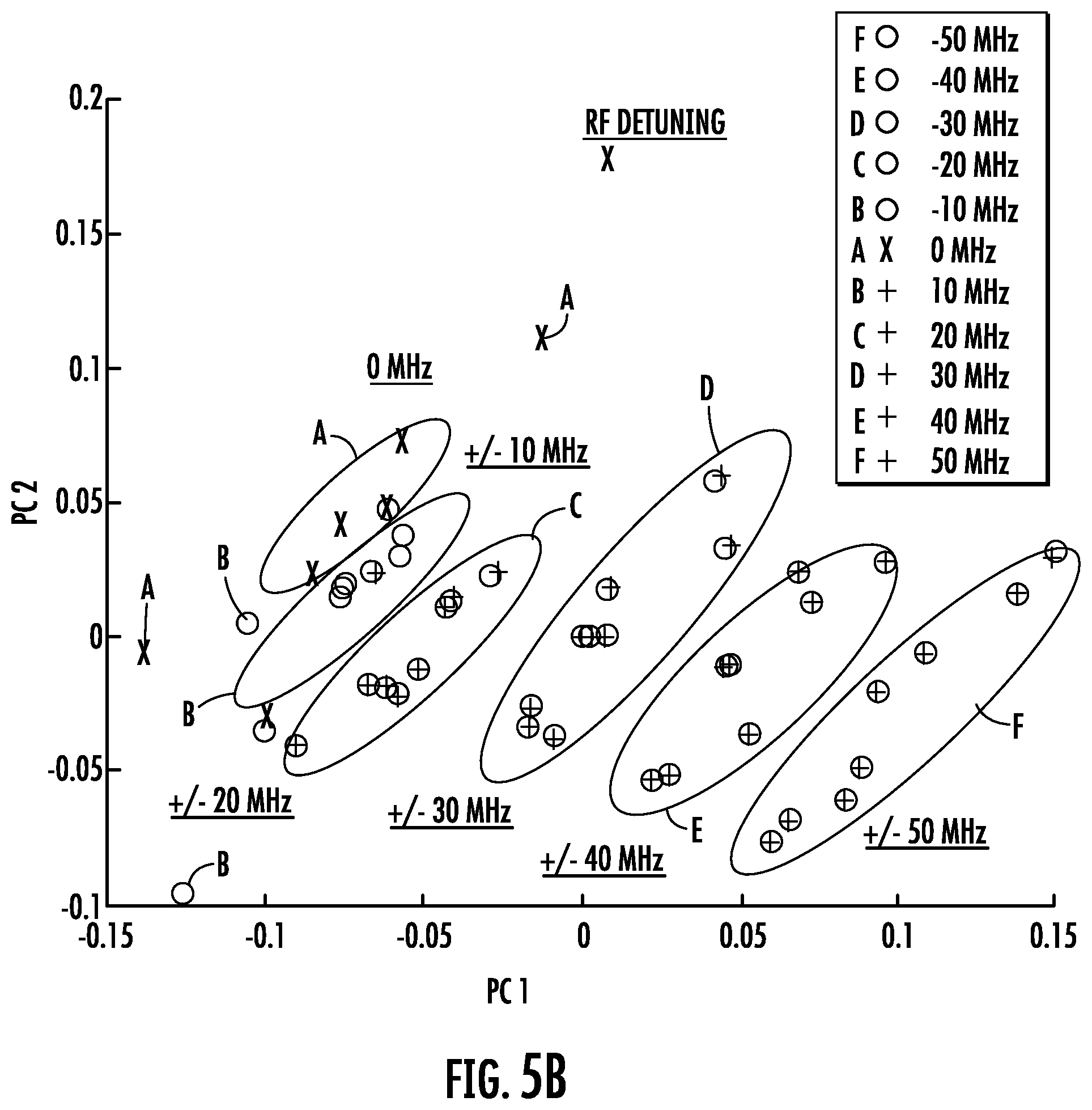 Patent US12332372 Figure 6 – Sensor receiver having Rydberg cell and RF data rate greater than reciprocal of temporal pulse width and associated methods