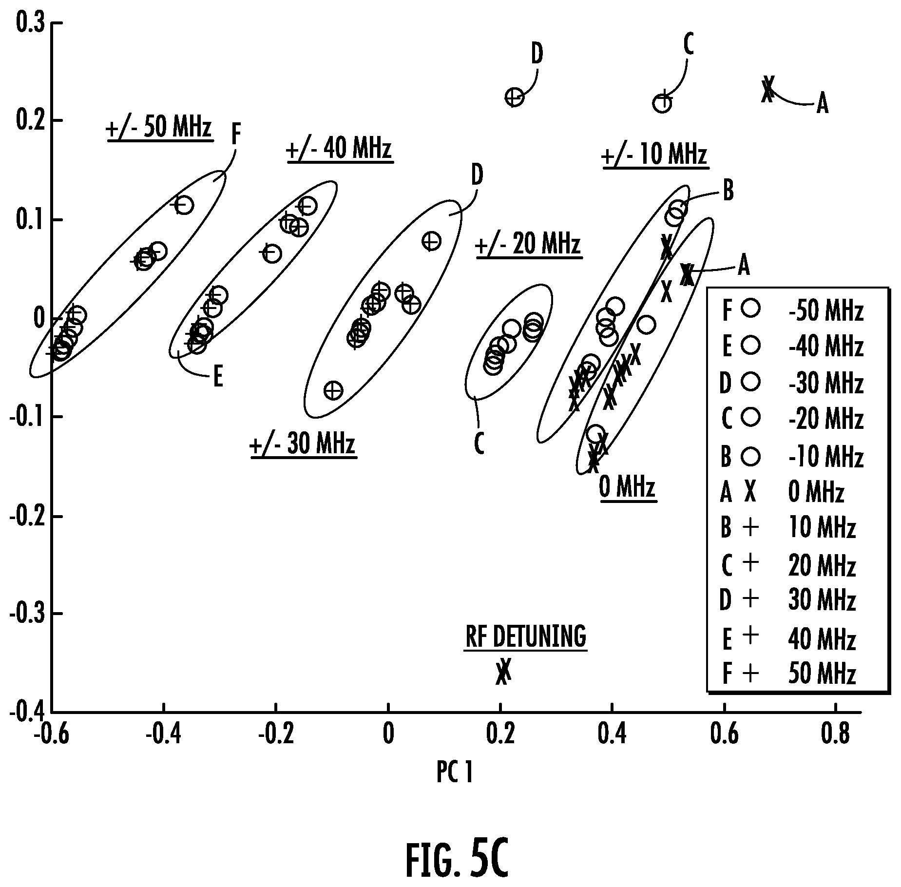 Patent US12332372 Figure 7 – Sensor receiver having Rydberg cell and RF data rate greater than reciprocal of temporal pulse width and associated methods