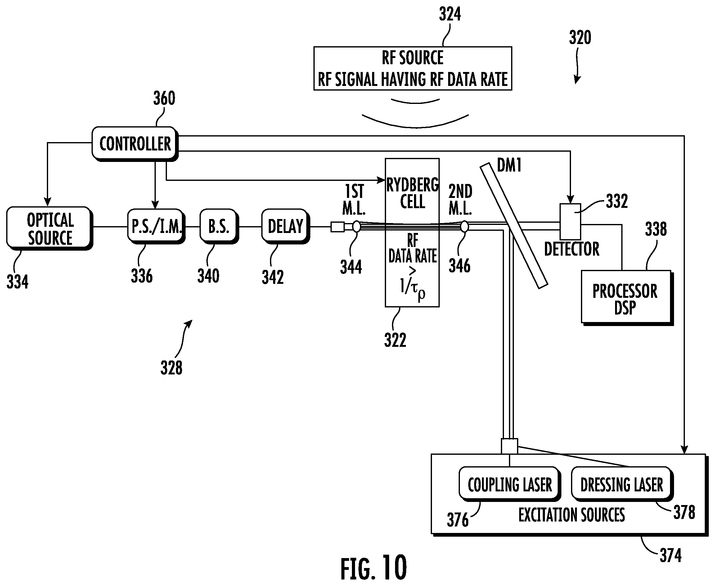 Patent US12332372 Figure 12 – Sensor receiver having Rydberg cell and RF data rate greater than reciprocal of temporal pulse width and associated methods