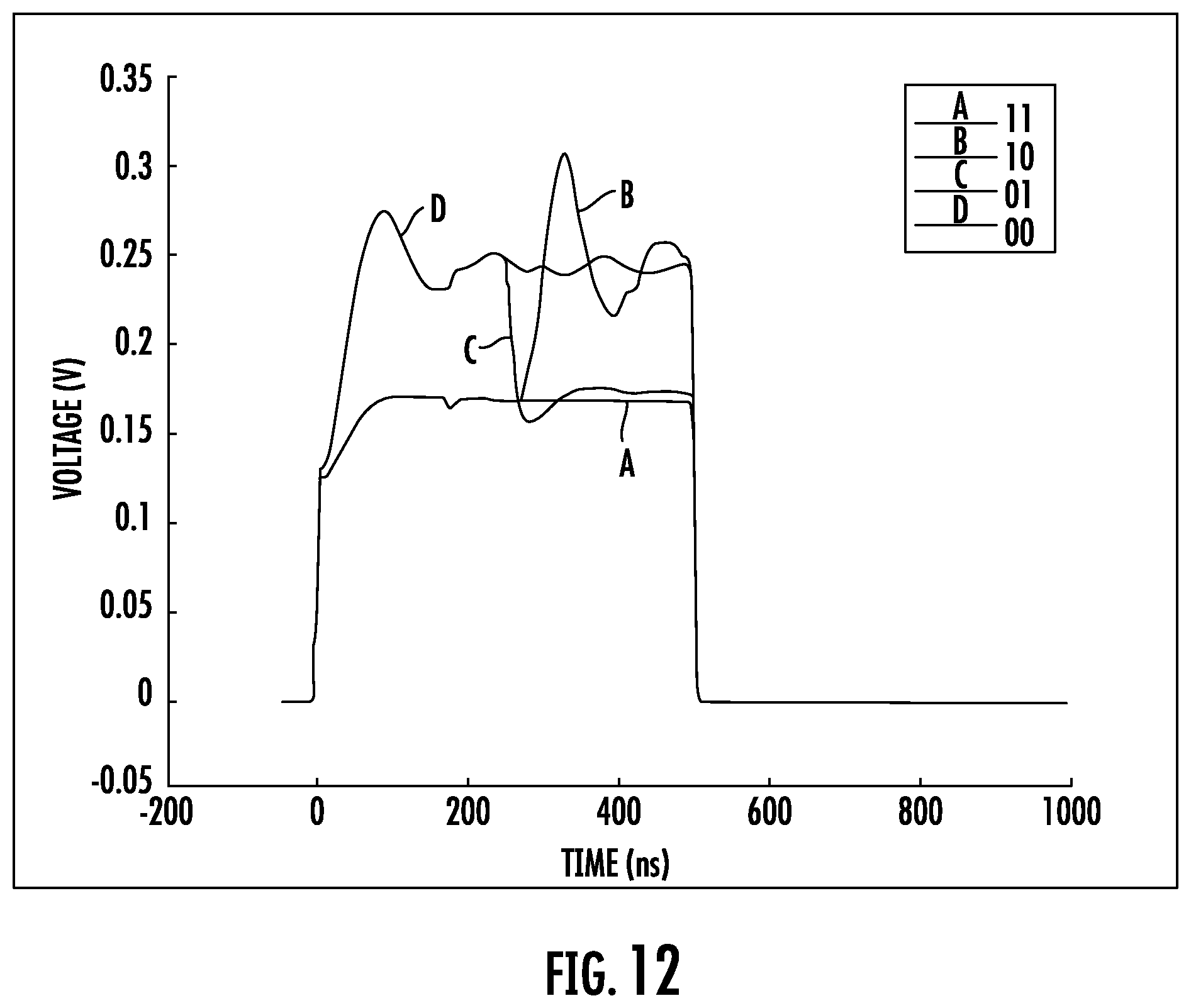 Patent US12332372 Figure 16 – Sensor receiver having Rydberg cell and RF data rate greater than reciprocal of temporal pulse width and associated methods