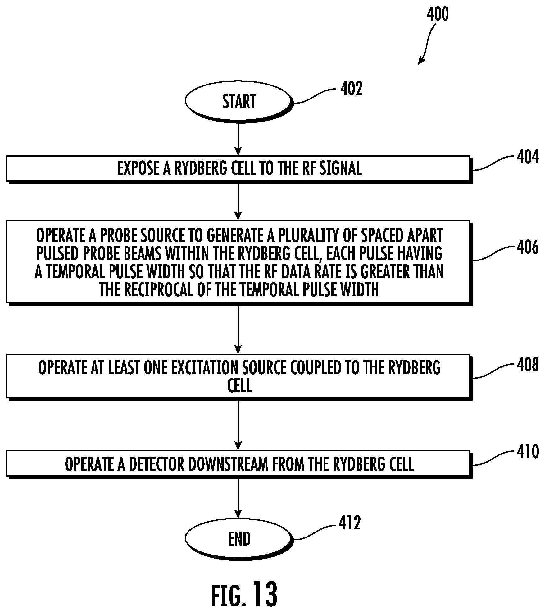 Patent US12332372 Figure 17 – Sensor receiver having Rydberg cell and RF data rate greater than reciprocal of temporal pulse width and associated methods