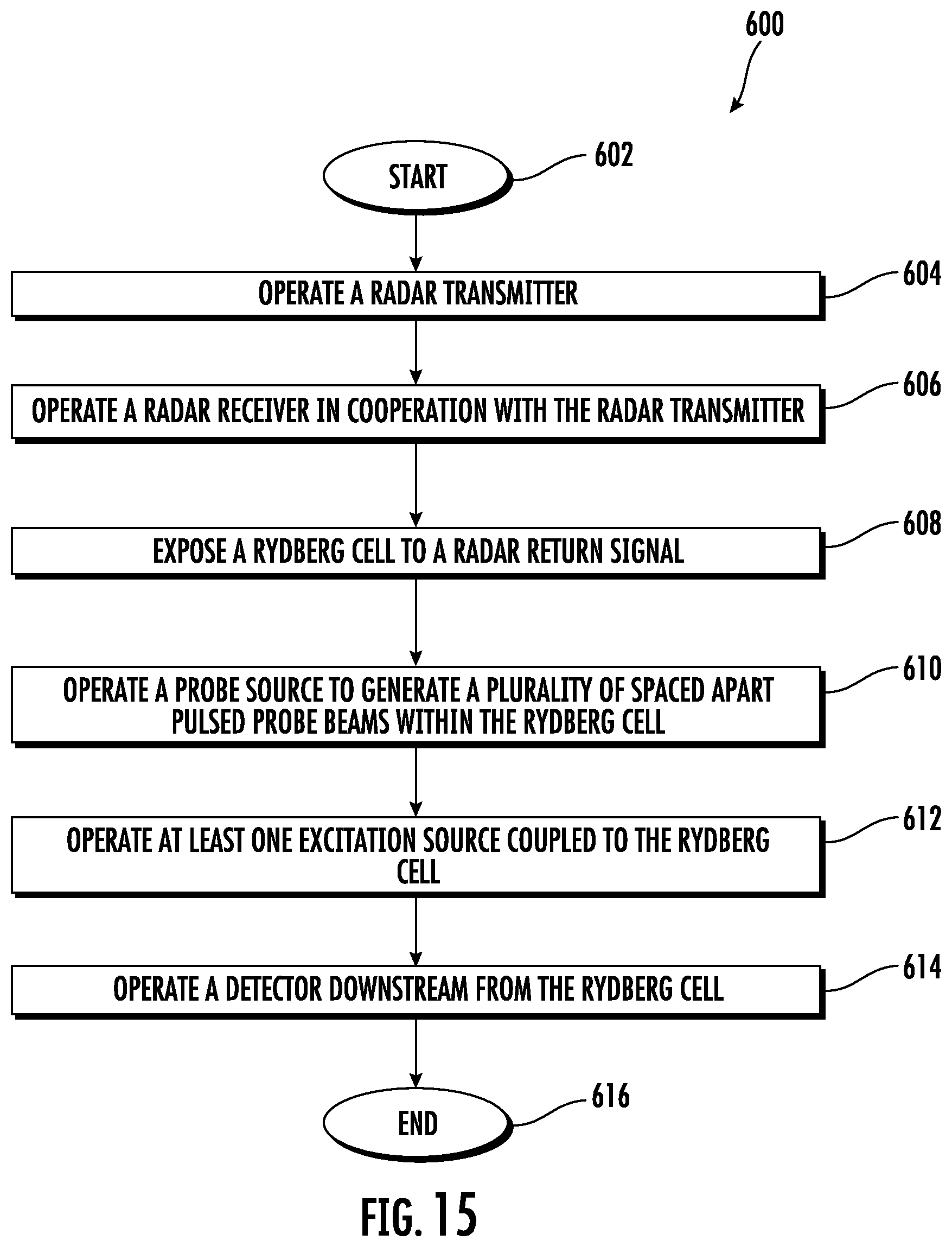 Patent US12332372 Figure 19 – Sensor receiver having Rydberg cell and RF data rate greater than reciprocal of temporal pulse width and associated methods