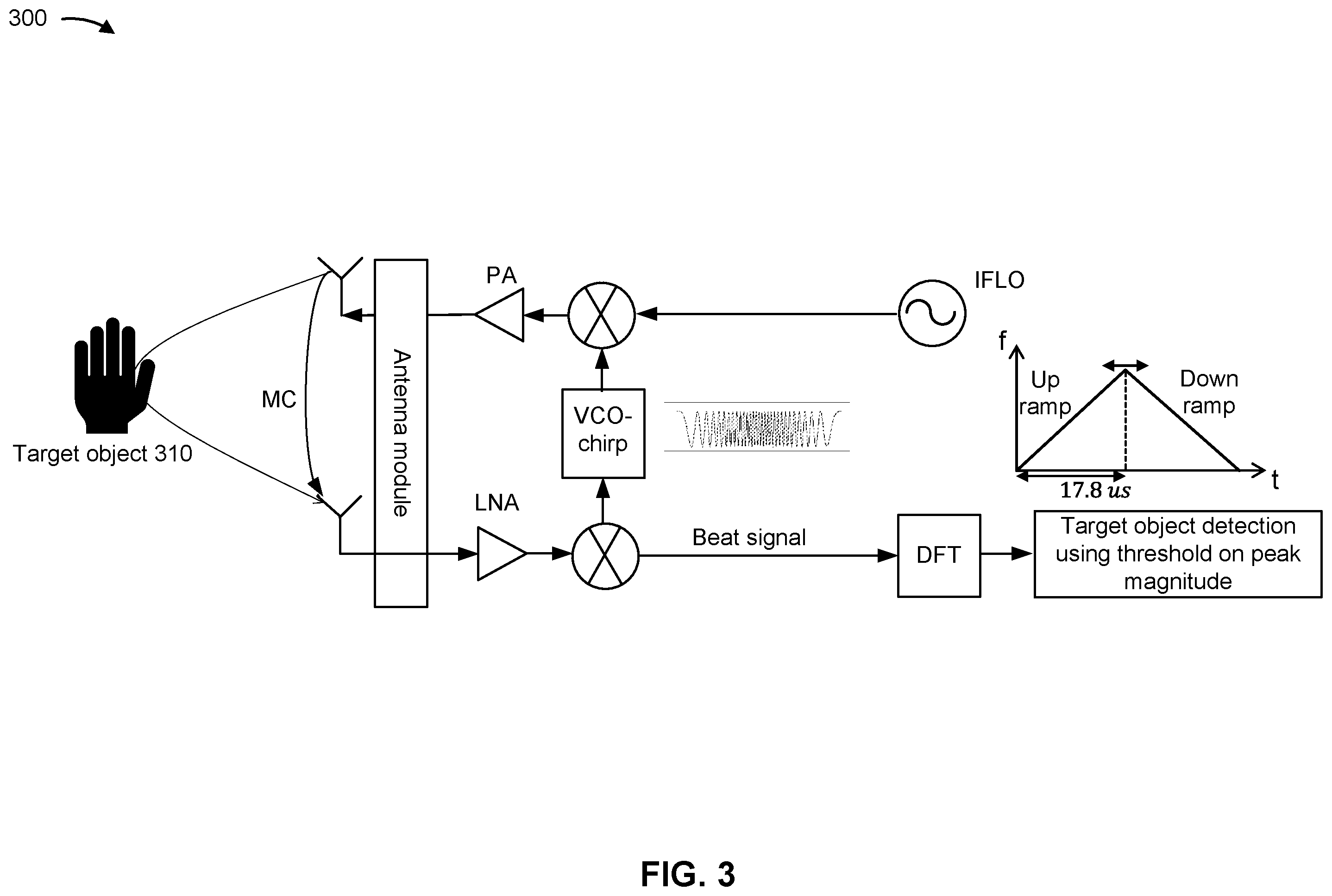 Patent US12332373 Figure 3 – Noise estimation with signal ramps for radar