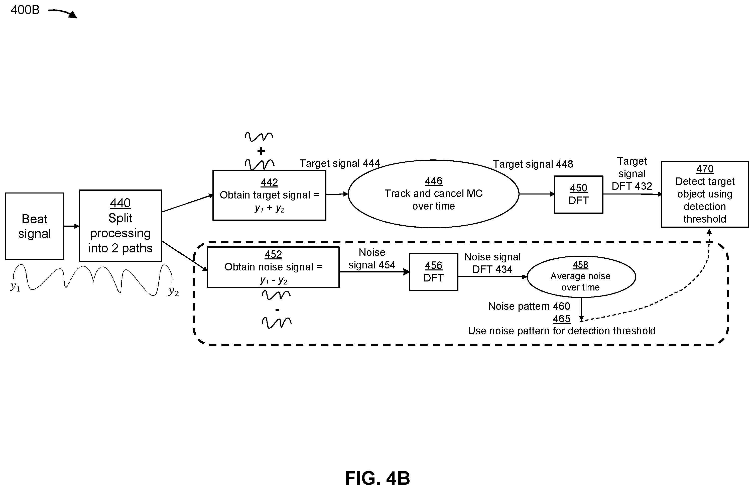 Patent US12332373 Figure 5 – Noise estimation with signal ramps for radar