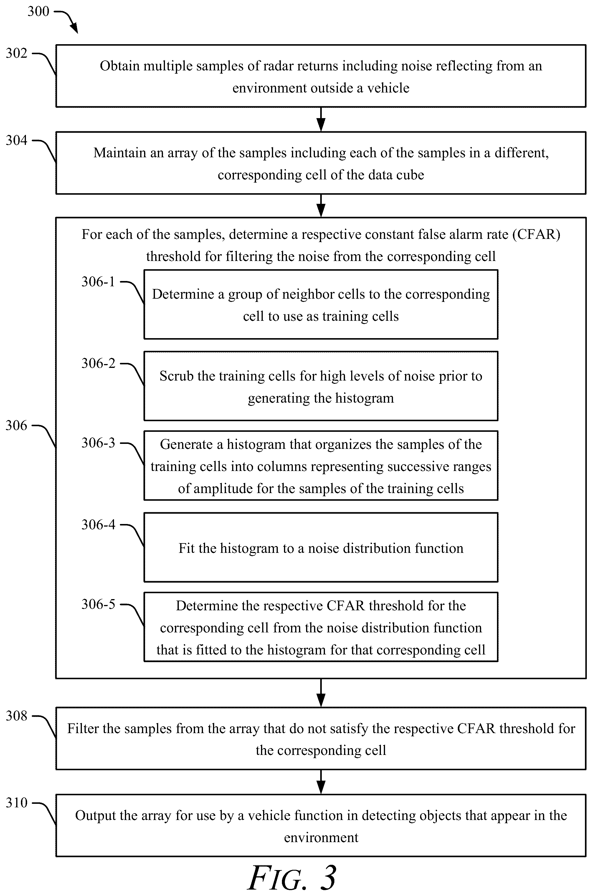 Patent US12332374 Figure 3 – Distribution fitting constant false alarm rate (CFAR) detection