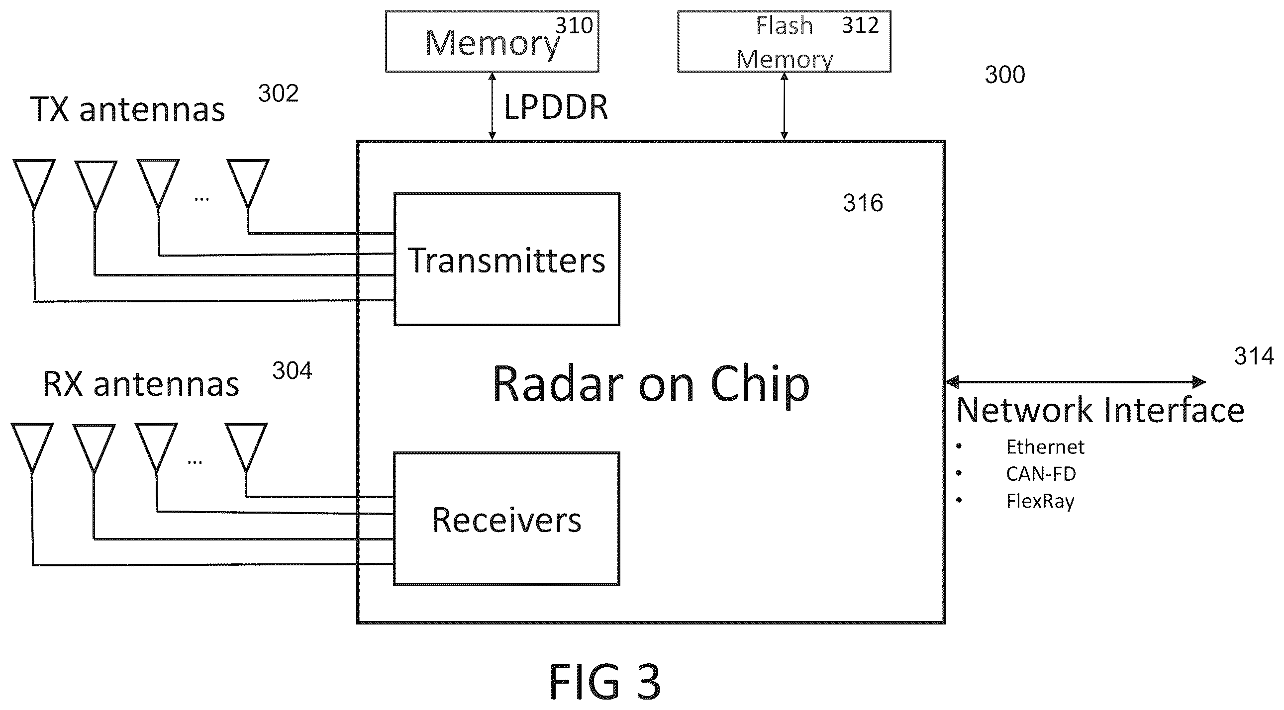 Patent US12332376 Figure 3 – Method and system for multi-chip operation of radar systems