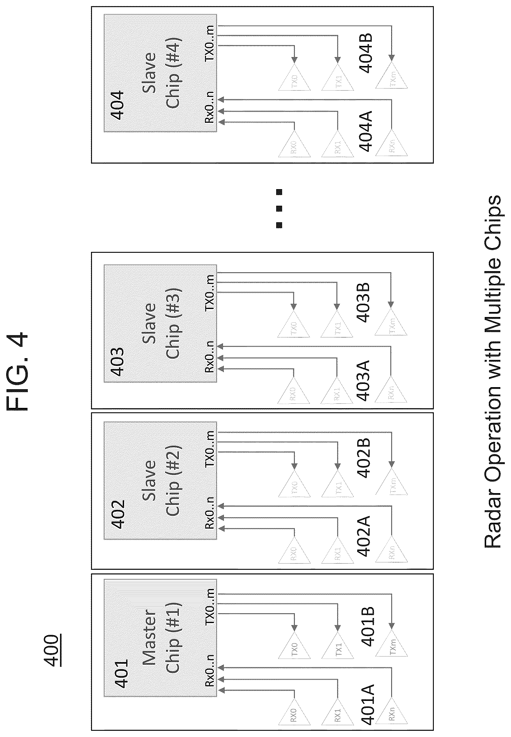 Patent US12332376 Figure 4 – Method and system for multi-chip operation of radar systems