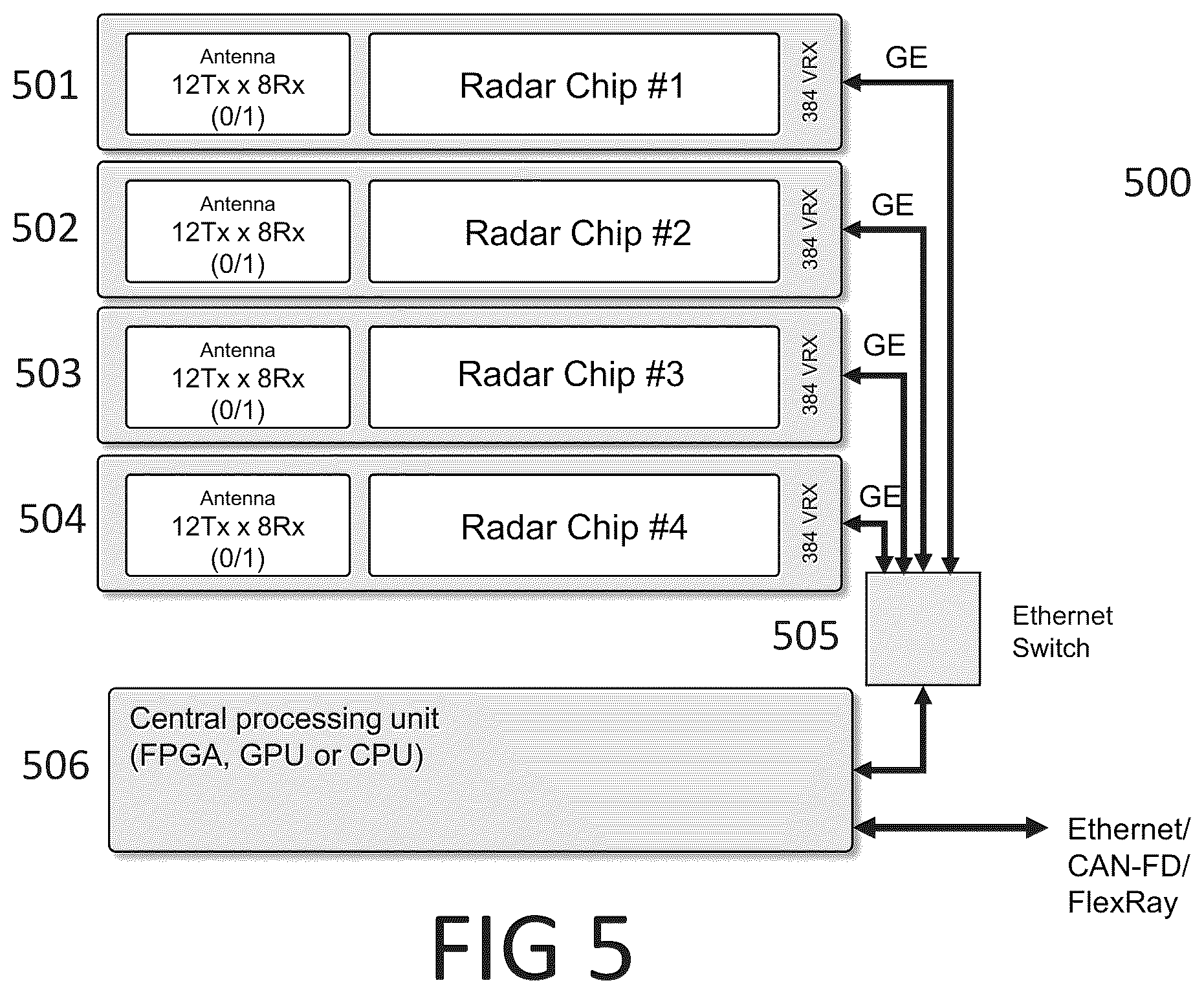 Patent US12332376 Figure 5 – Method and system for multi-chip operation of radar systems