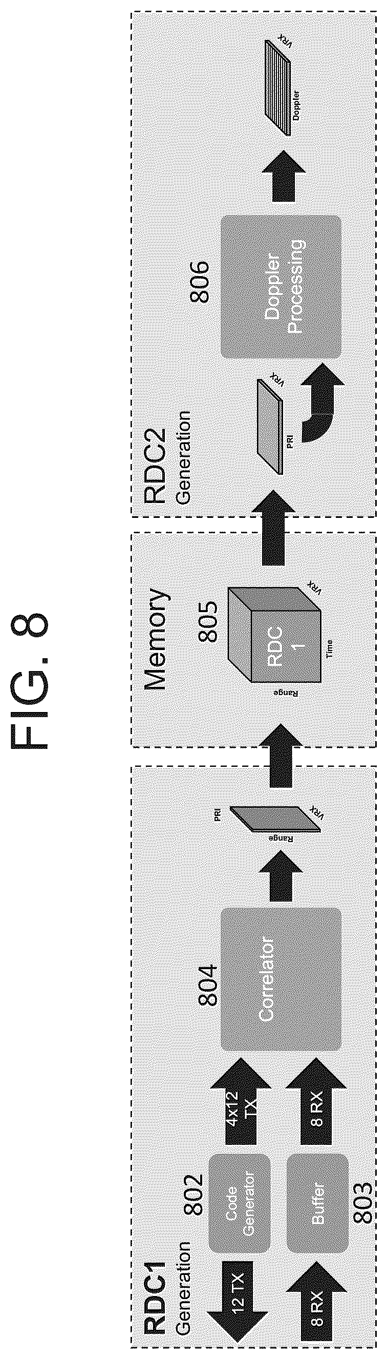 Patent US12332376 Figure 8 – Method and system for multi-chip operation of radar systems