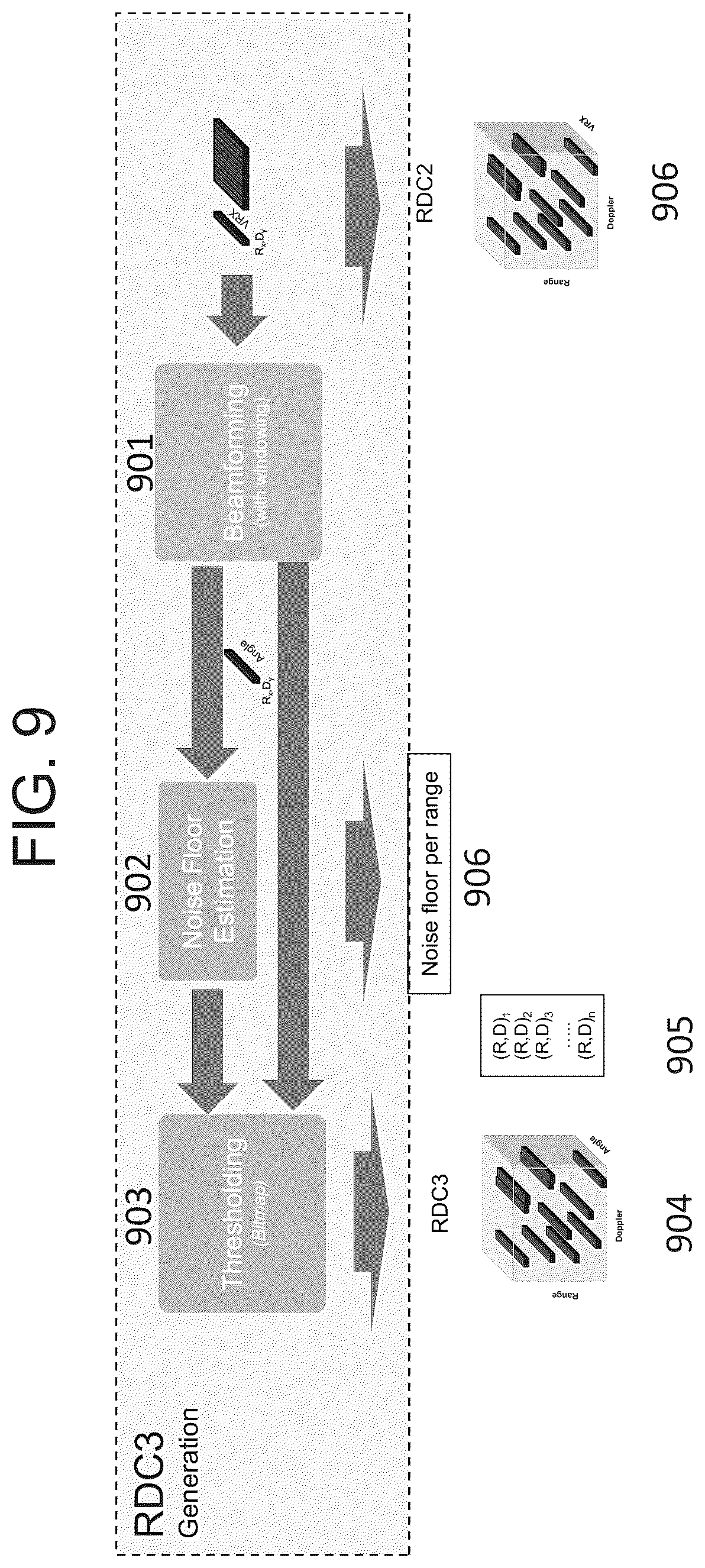 Patent US12332376 Figure 9 – Method and system for multi-chip operation of radar systems