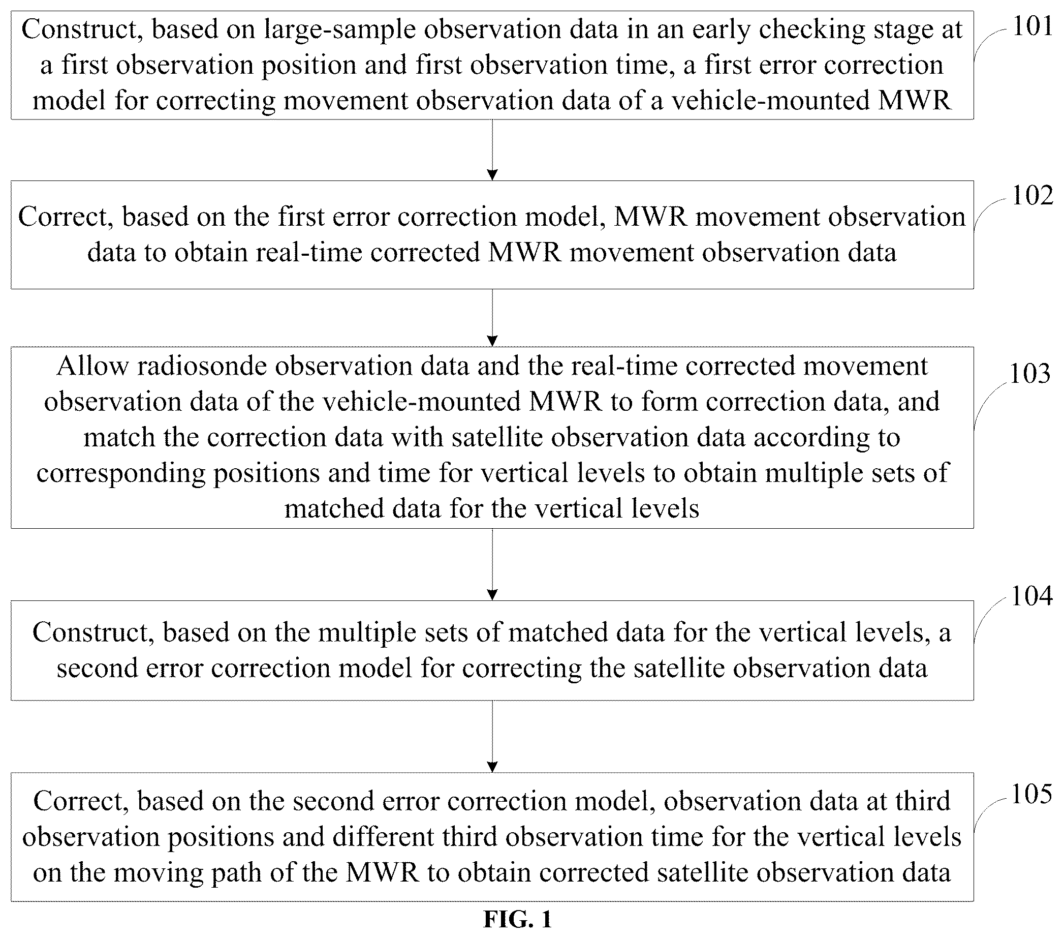 Patent US12332377 Figure 1 – Method, system and apparatus for correcting satellite observation data