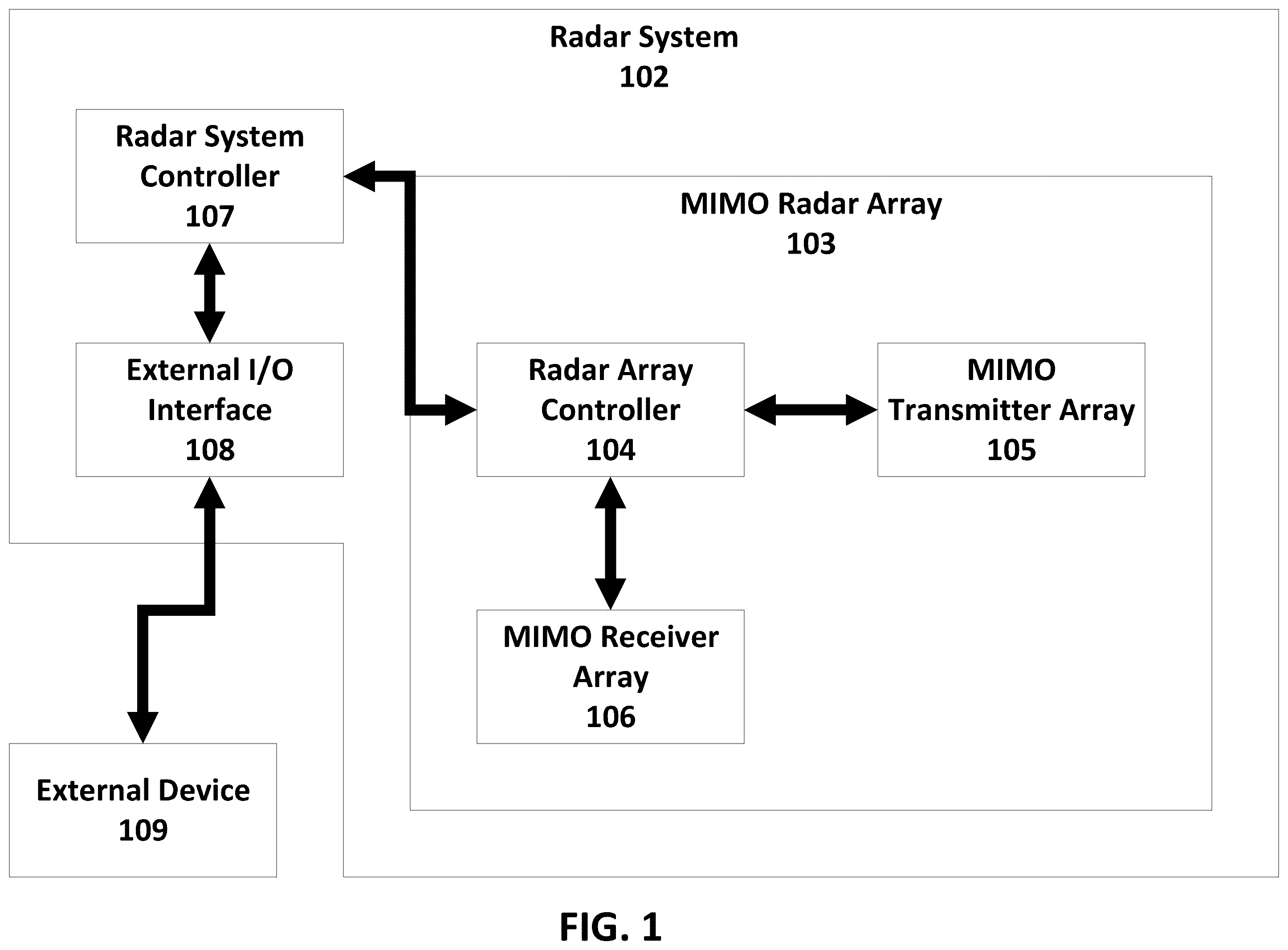 Patent US12332378 Figure 1 – Systems and methods for processing sparse array radar signals with angle-dependent calibration