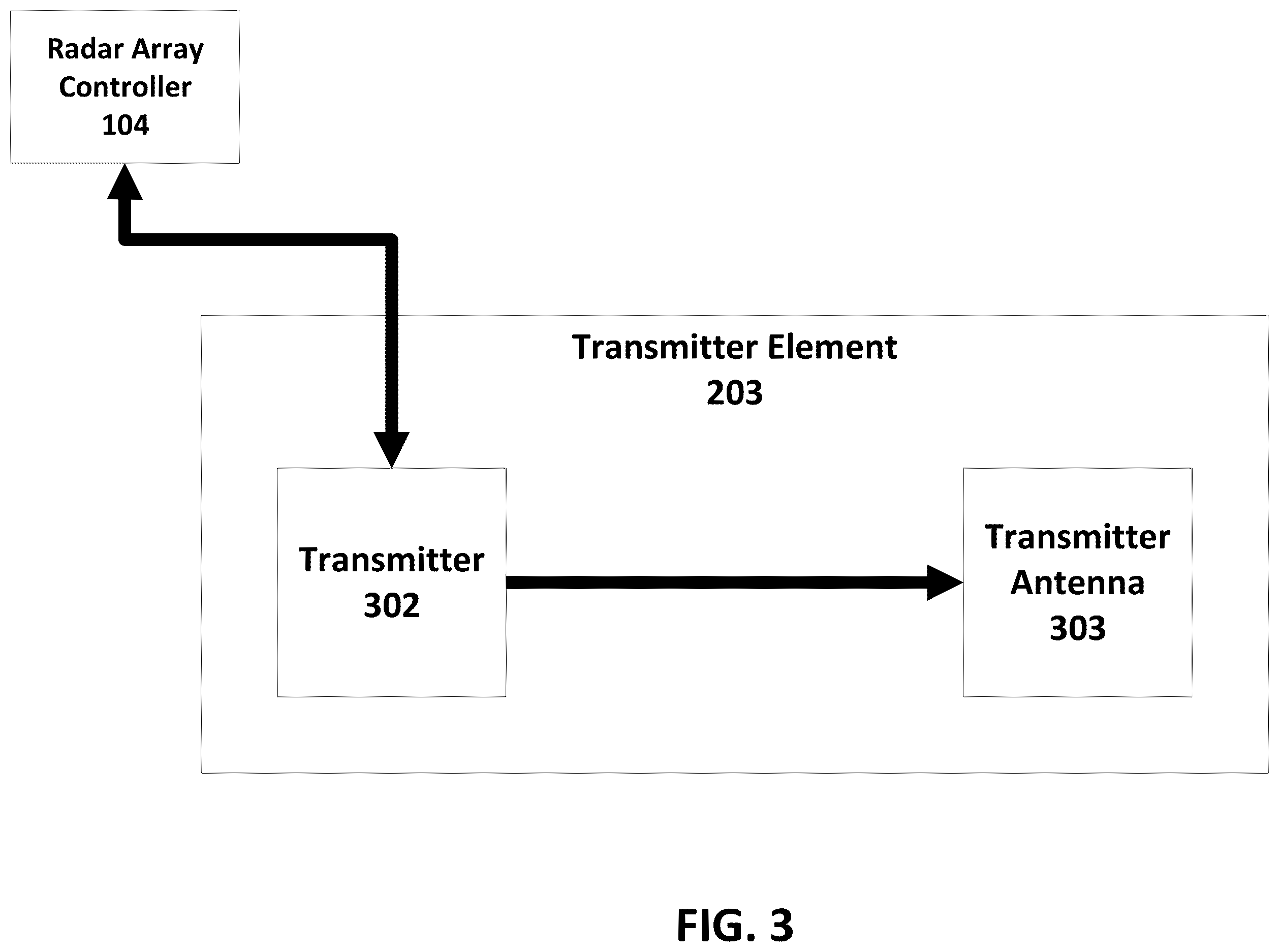 Patent US12332378 Figure 3 – Systems and methods for processing sparse array radar signals with angle-dependent calibration