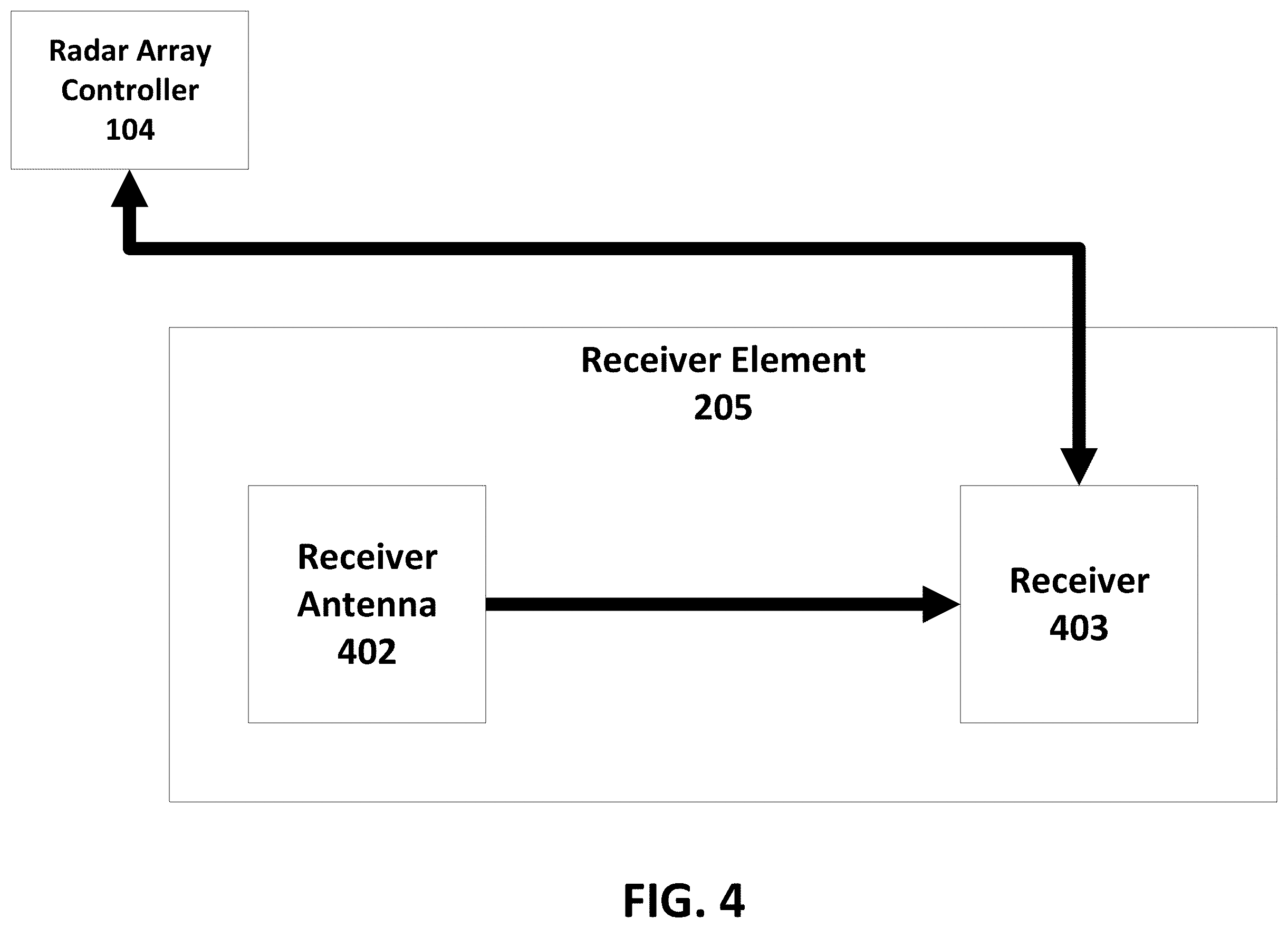 Patent US12332378 Figure 4 – Systems and methods for processing sparse array radar signals with angle-dependent calibration