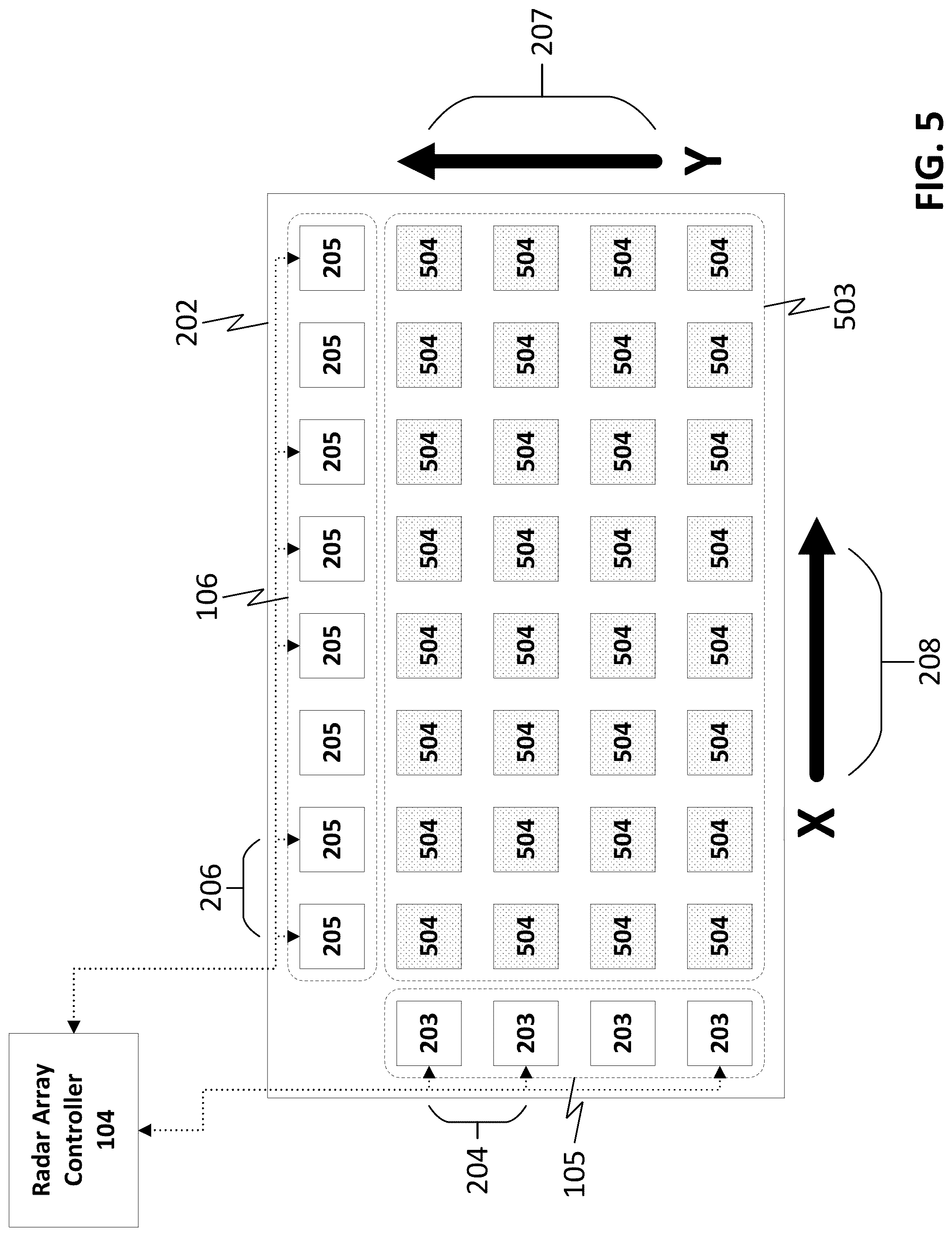 Patent US12332378 Figure 5 – Systems and methods for processing sparse array radar signals with angle-dependent calibration