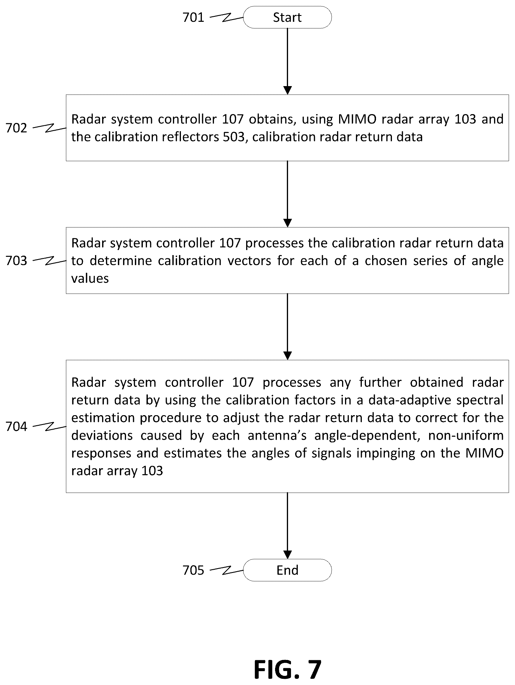 Patent US12332378 Figure 7 – Systems and methods for processing sparse array radar signals with angle-dependent calibration