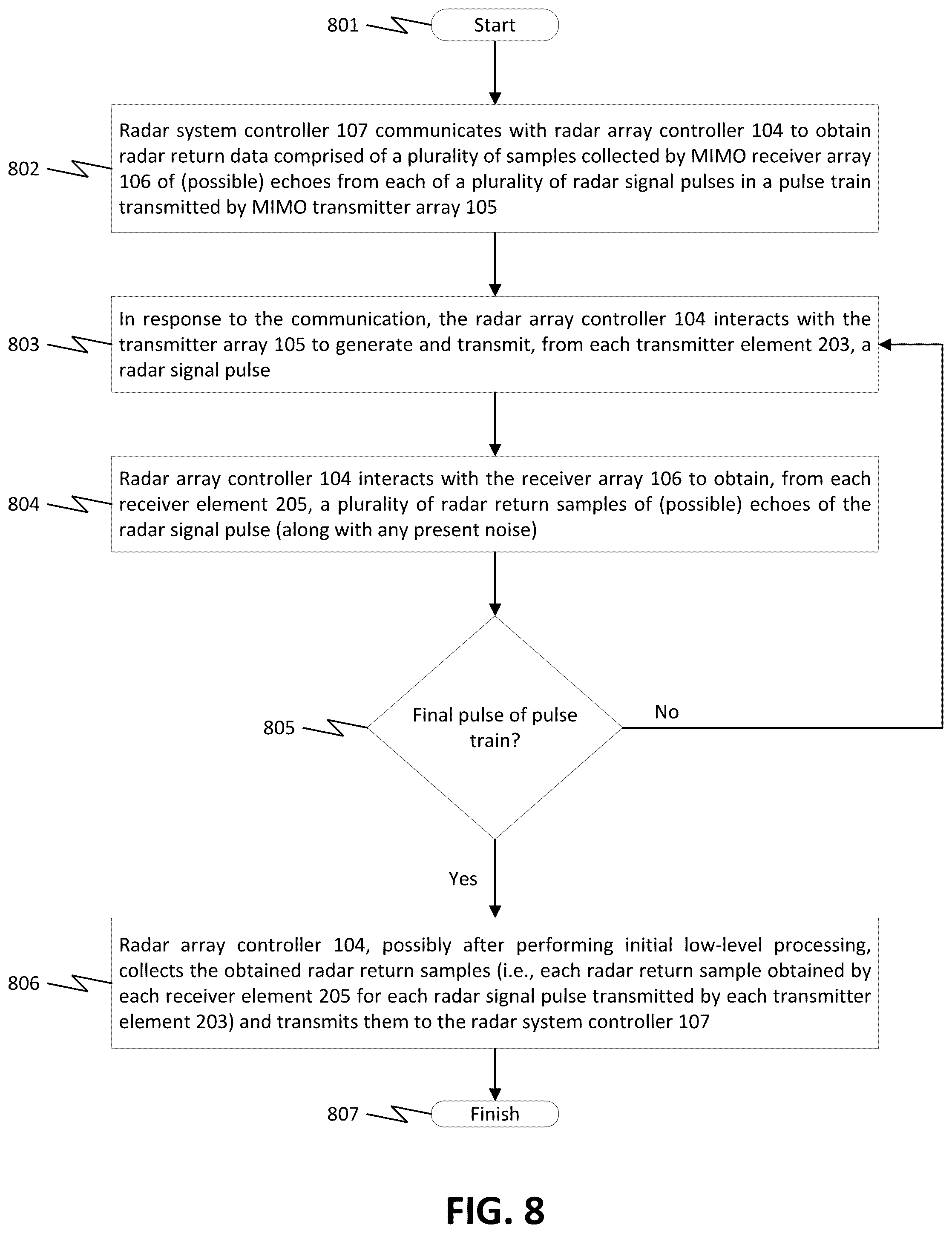 Patent US12332378 Figure 8 – Systems and methods for processing sparse array radar signals with angle-dependent calibration